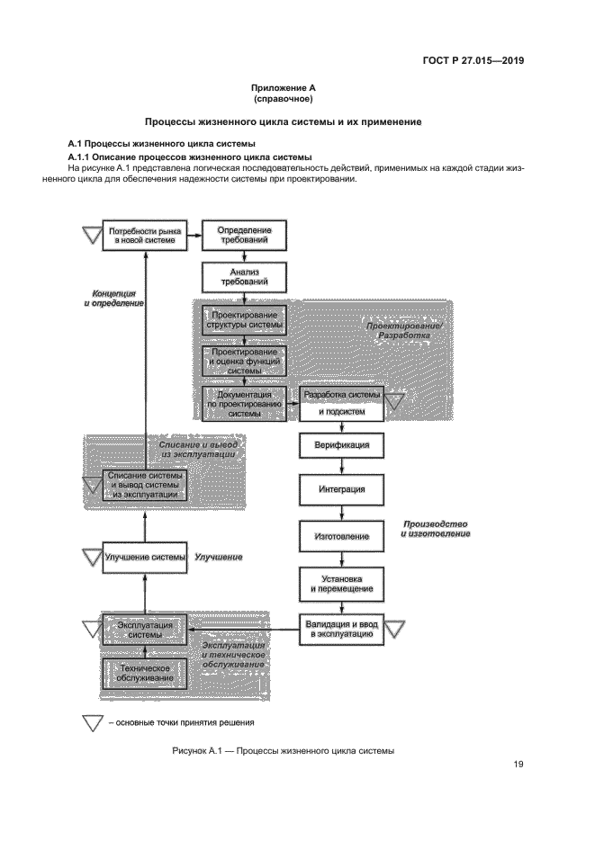 ГОСТ Р 27.015-2019