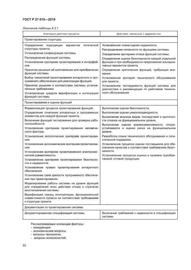 ГОСТ Р 27.015-2019