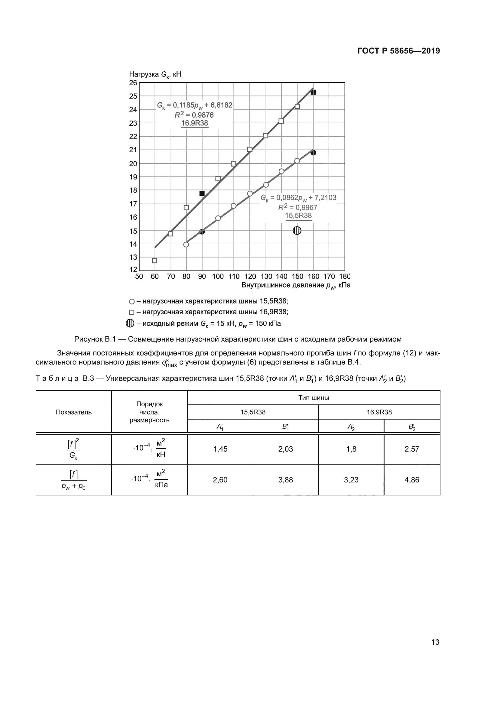 ГОСТ Р 58656-2019