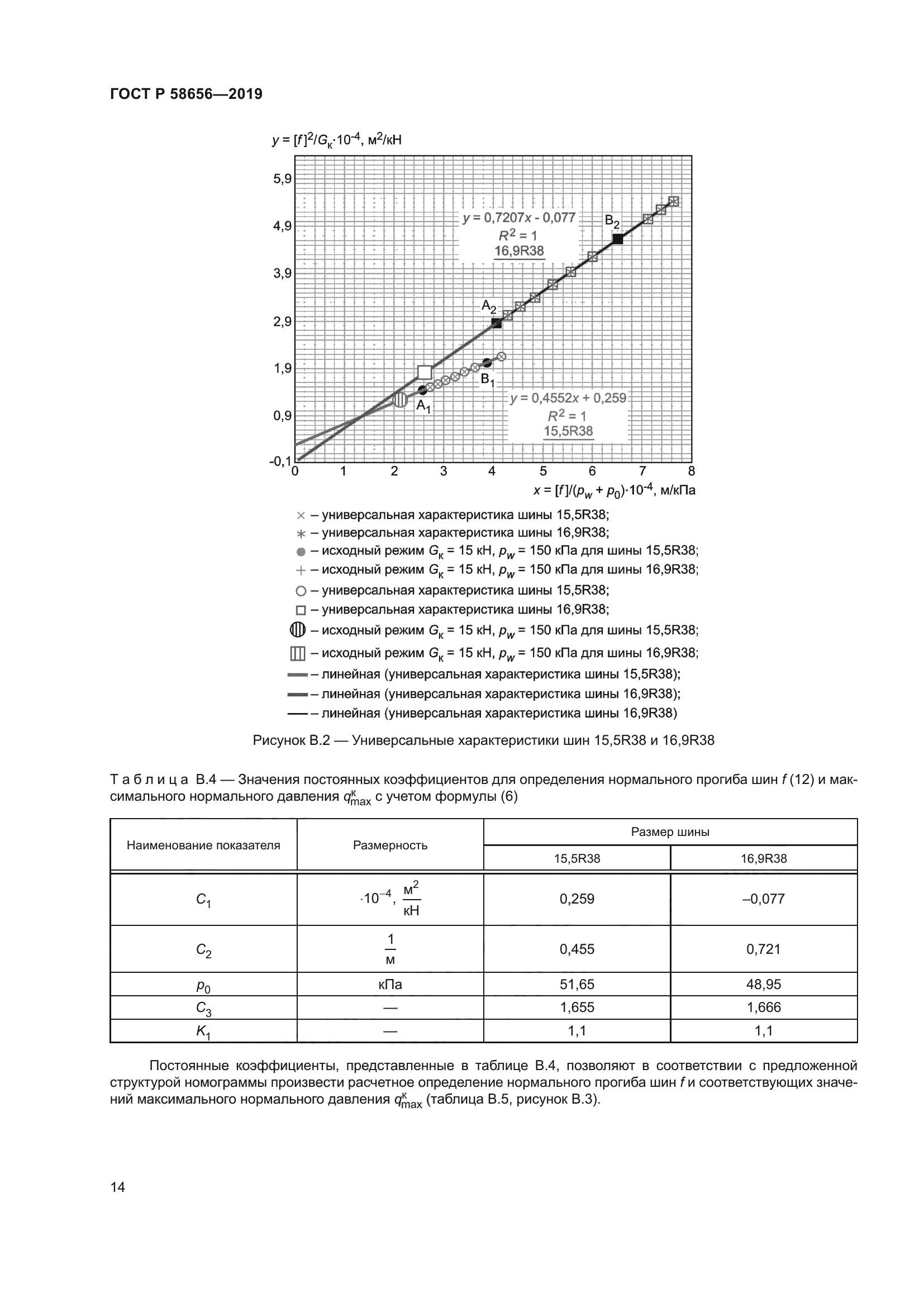 ГОСТ Р 58656-2019