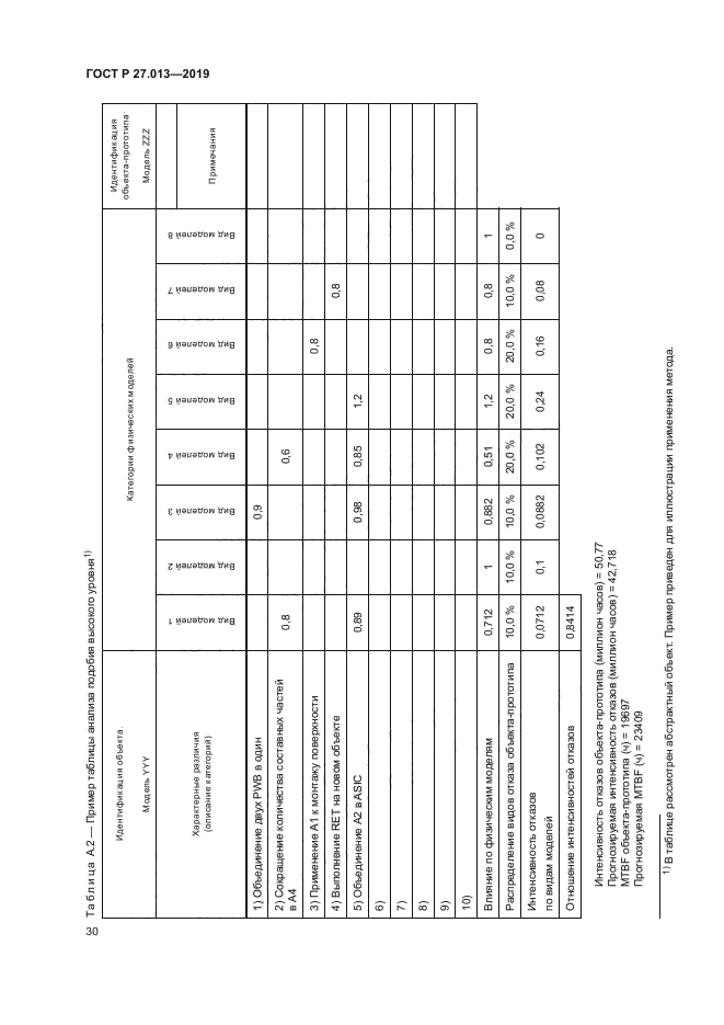 ГОСТ Р 27.013-2019