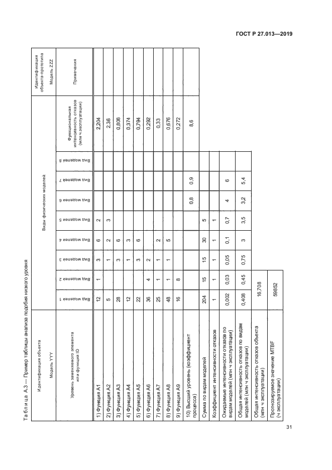 ГОСТ Р 27.013-2019