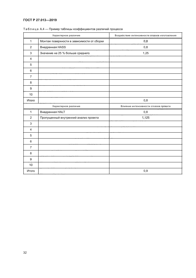 ГОСТ Р 27.013-2019