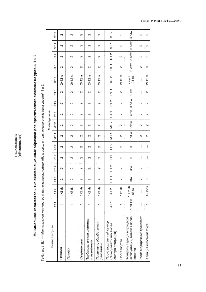 ГОСТ Р ИСО 9712-2019