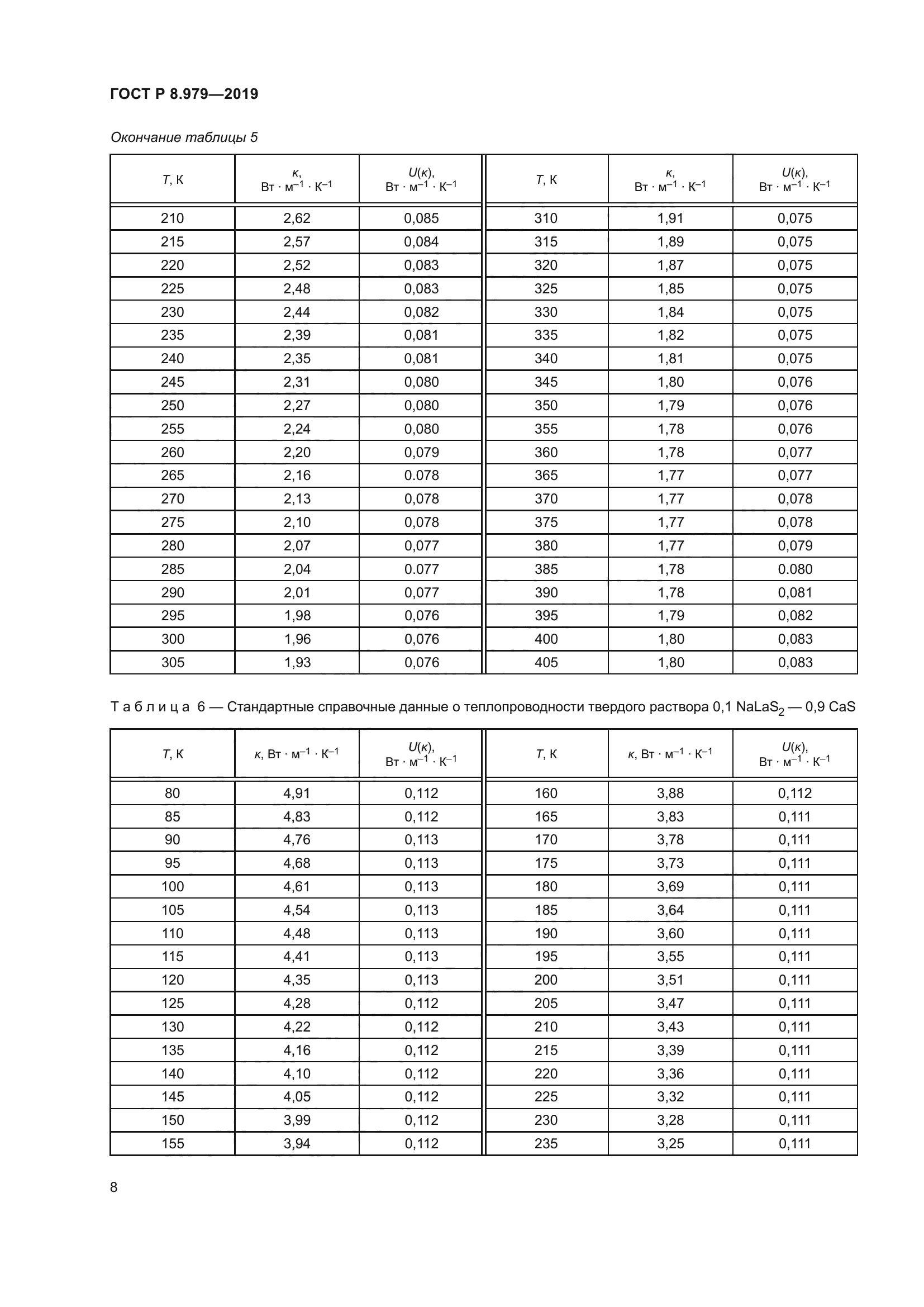 ГОСТ Р 8.979-2019