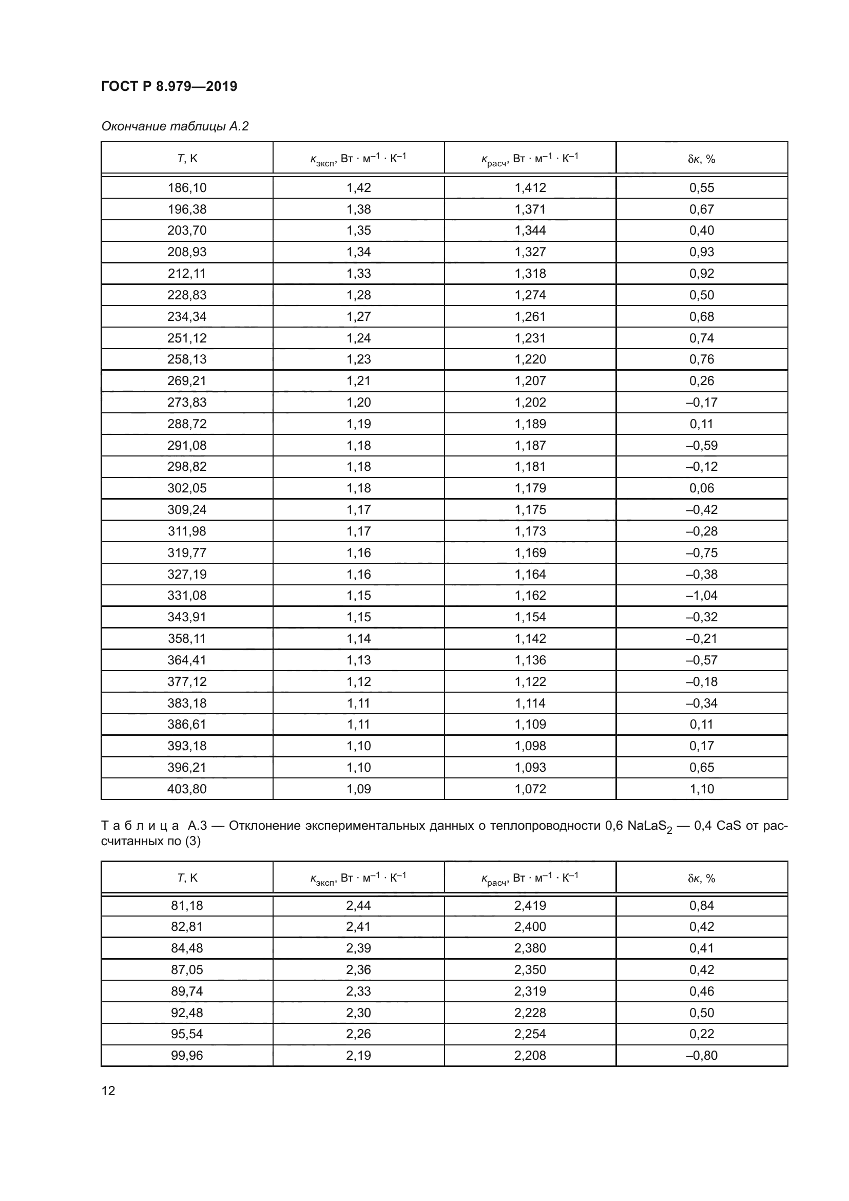 ГОСТ Р 8.979-2019