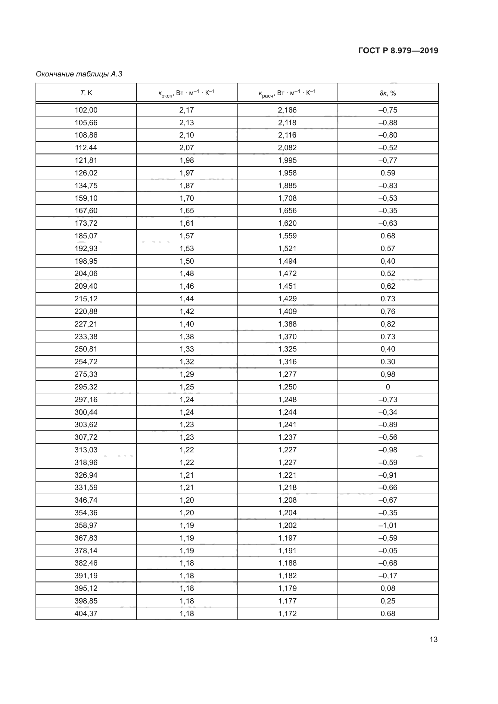 ГОСТ Р 8.979-2019