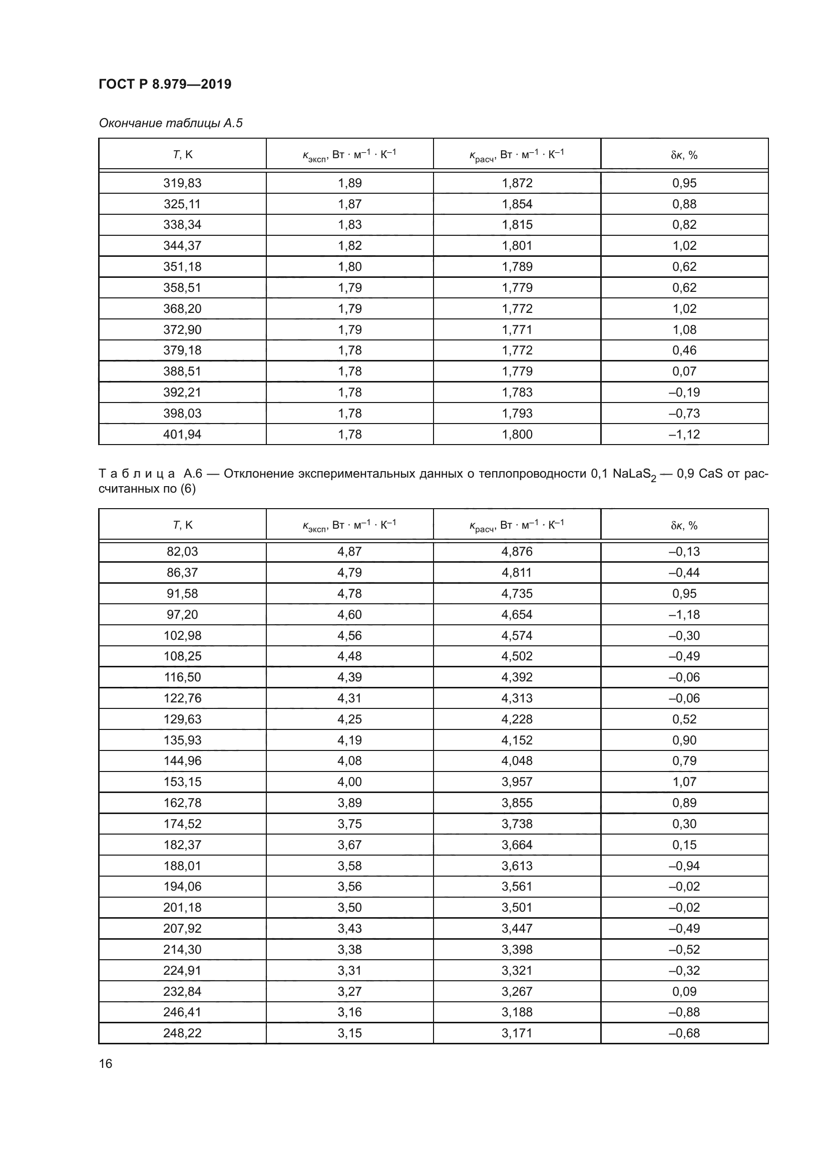 ГОСТ Р 8.979-2019