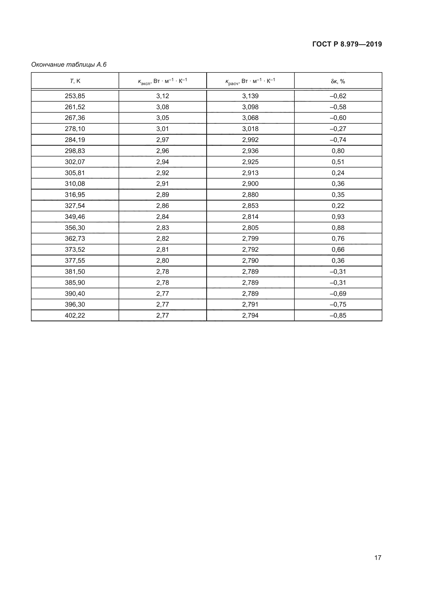 ГОСТ Р 8.979-2019