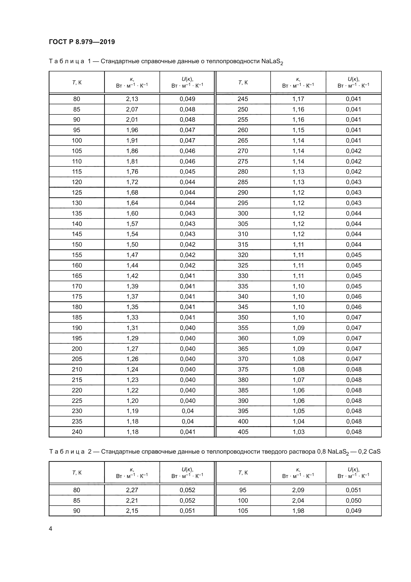 ГОСТ Р 8.979-2019