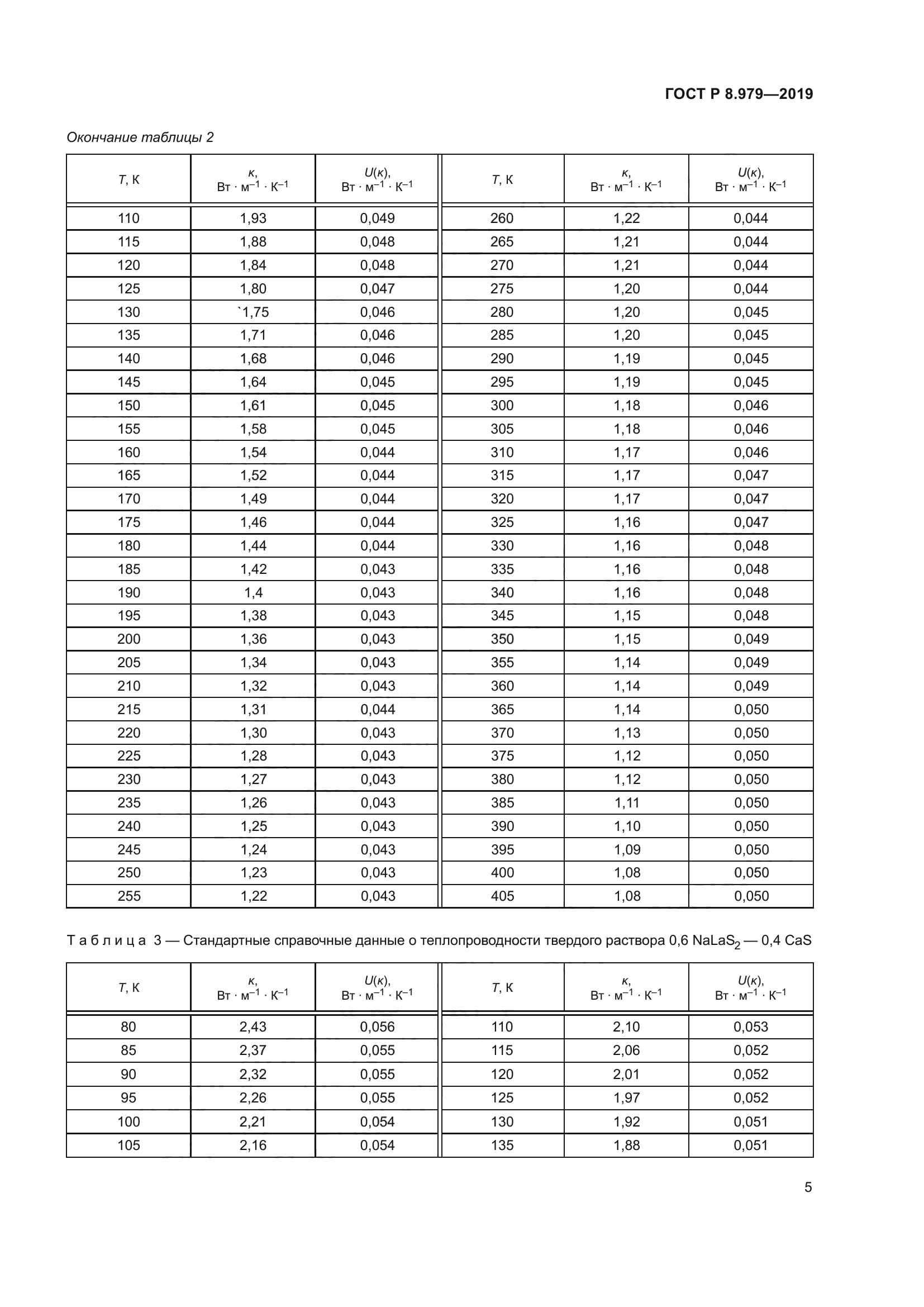 ГОСТ Р 8.979-2019