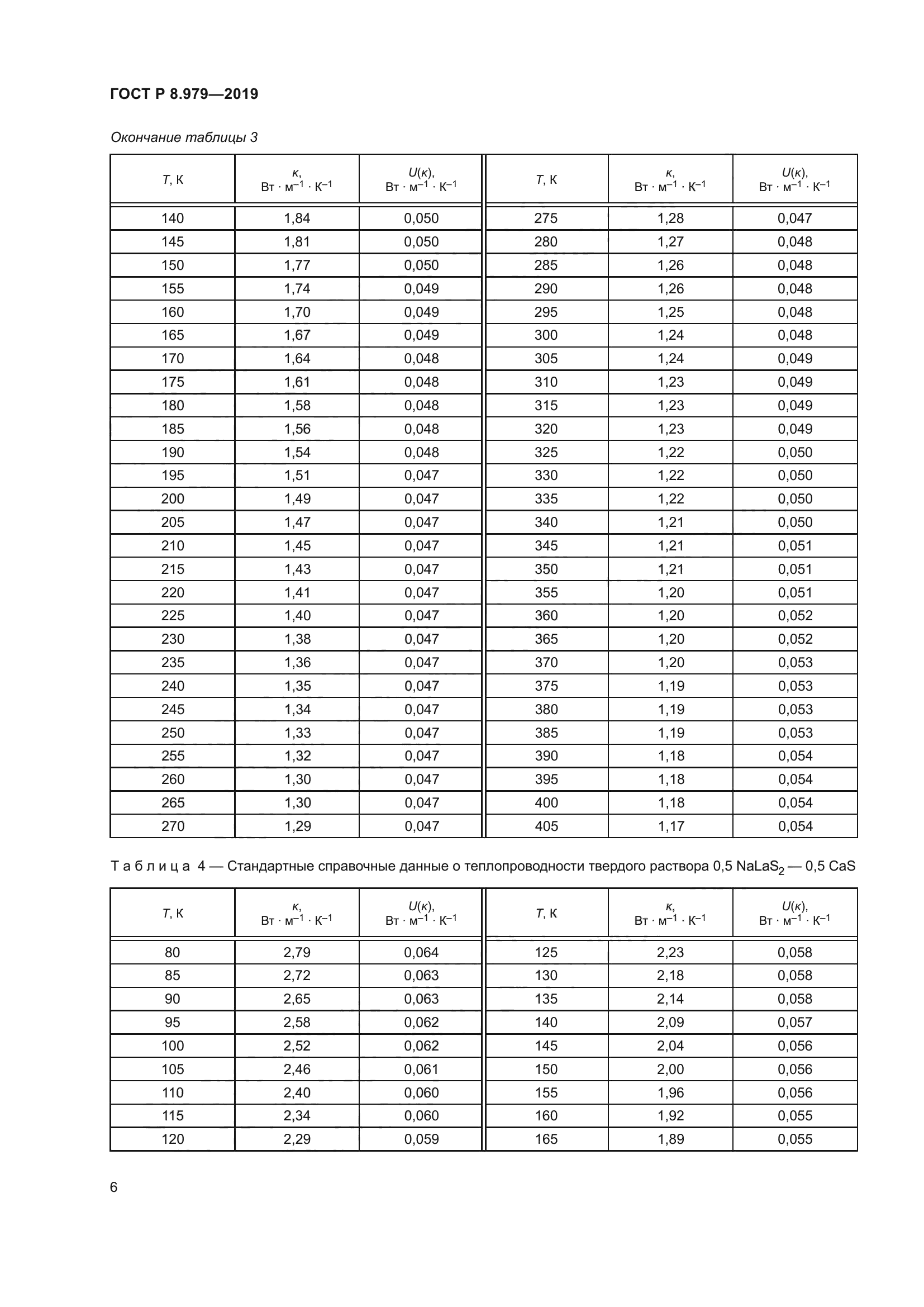 ГОСТ Р 8.979-2019