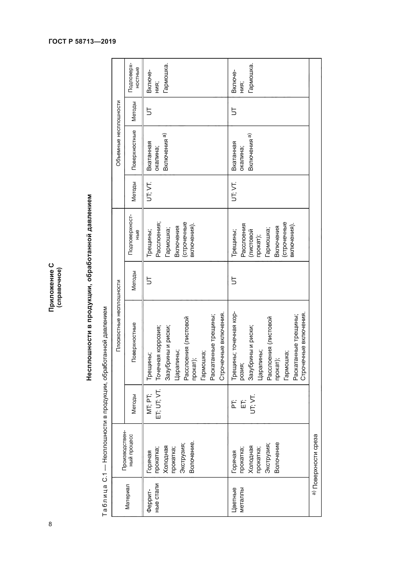 ГОСТ Р 58713-2019