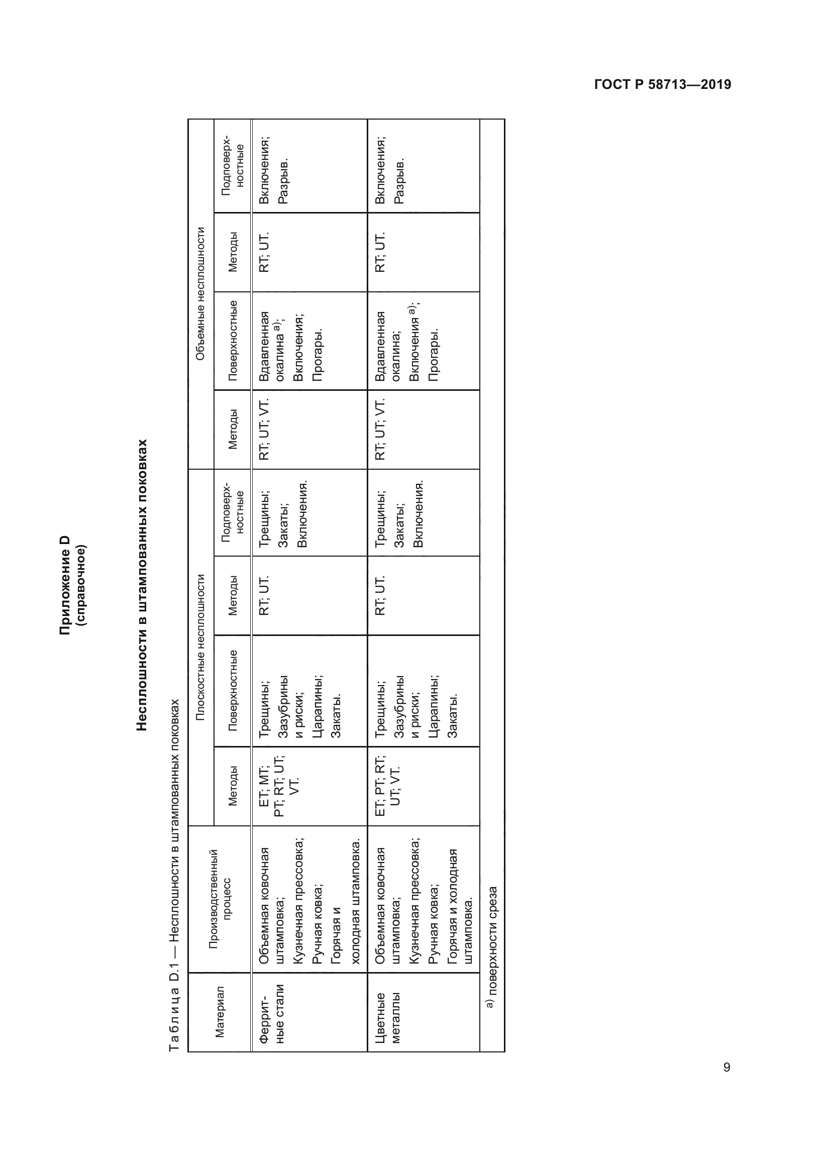 ГОСТ Р 58713-2019