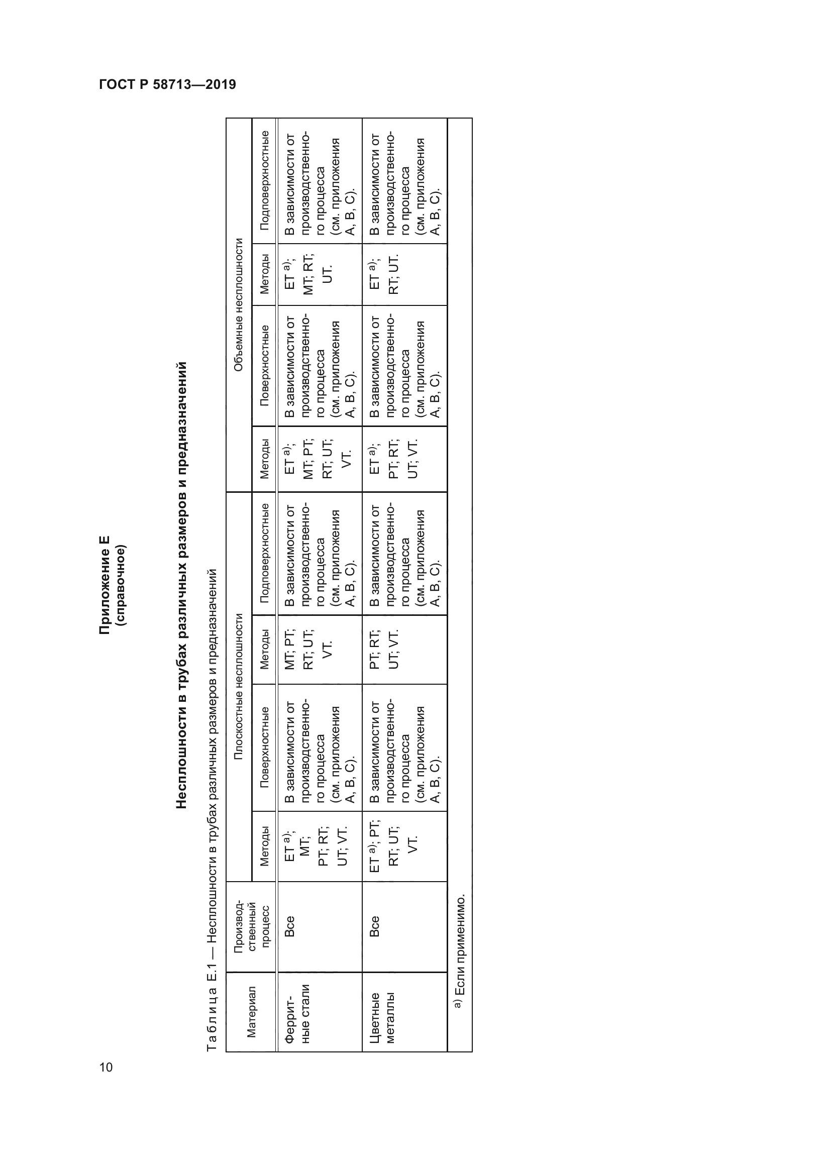 ГОСТ Р 58713-2019