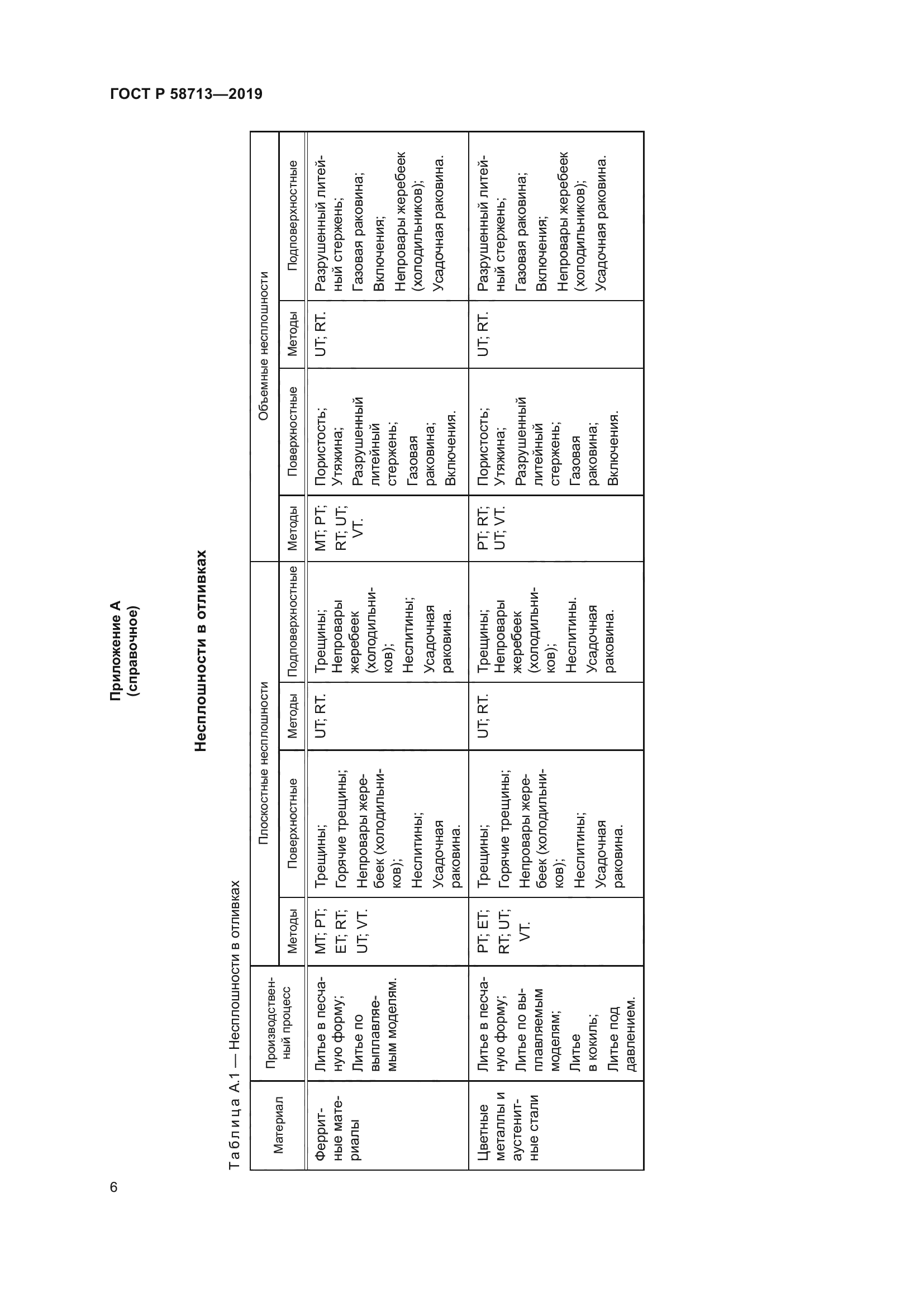 ГОСТ Р 58713-2019