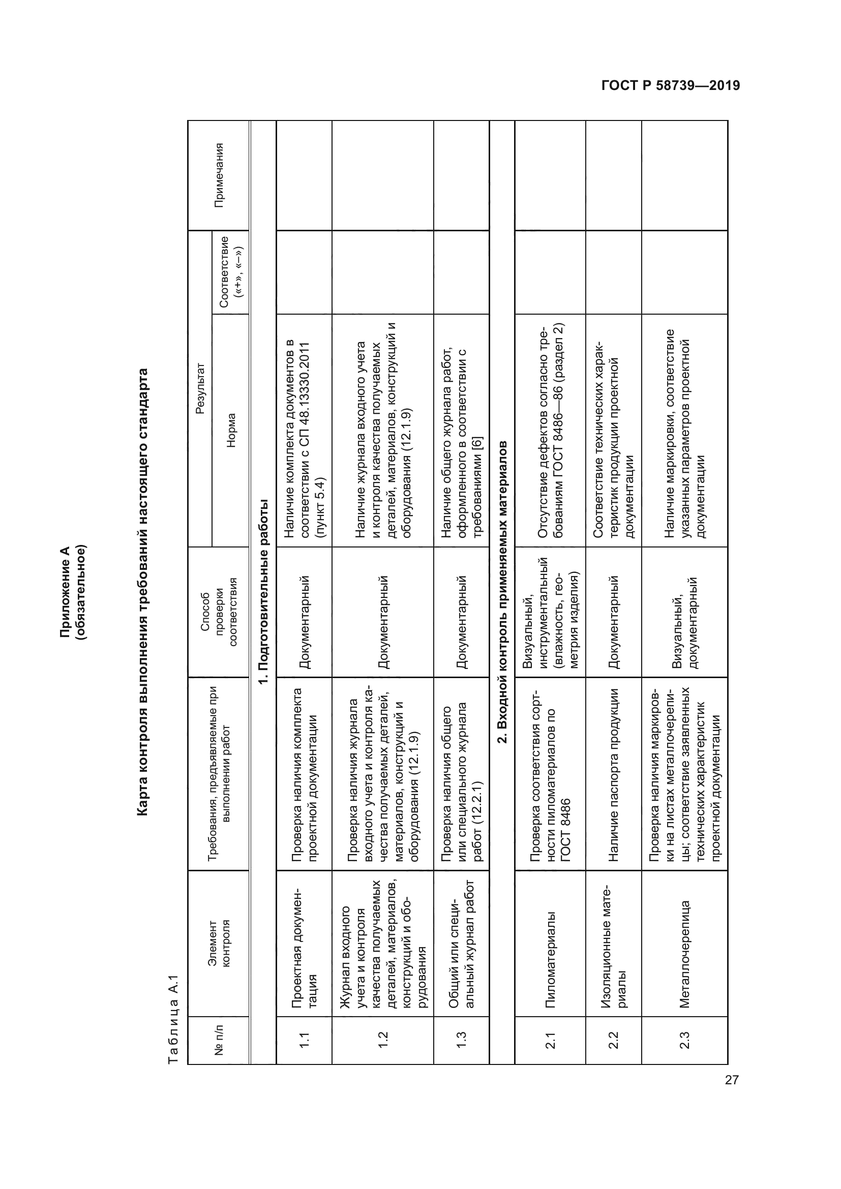 ГОСТ Р 58739-2019