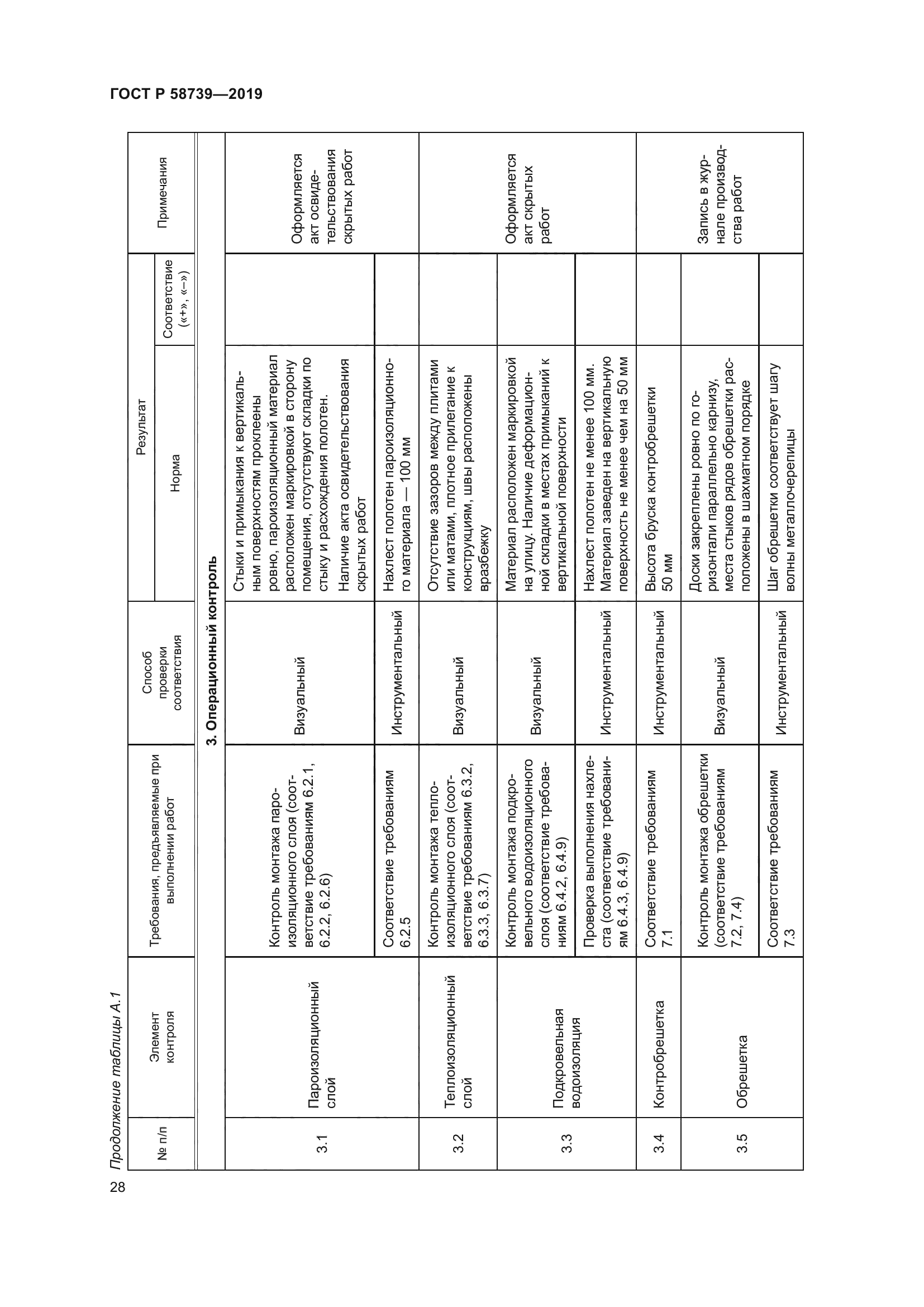 ГОСТ Р 58739-2019