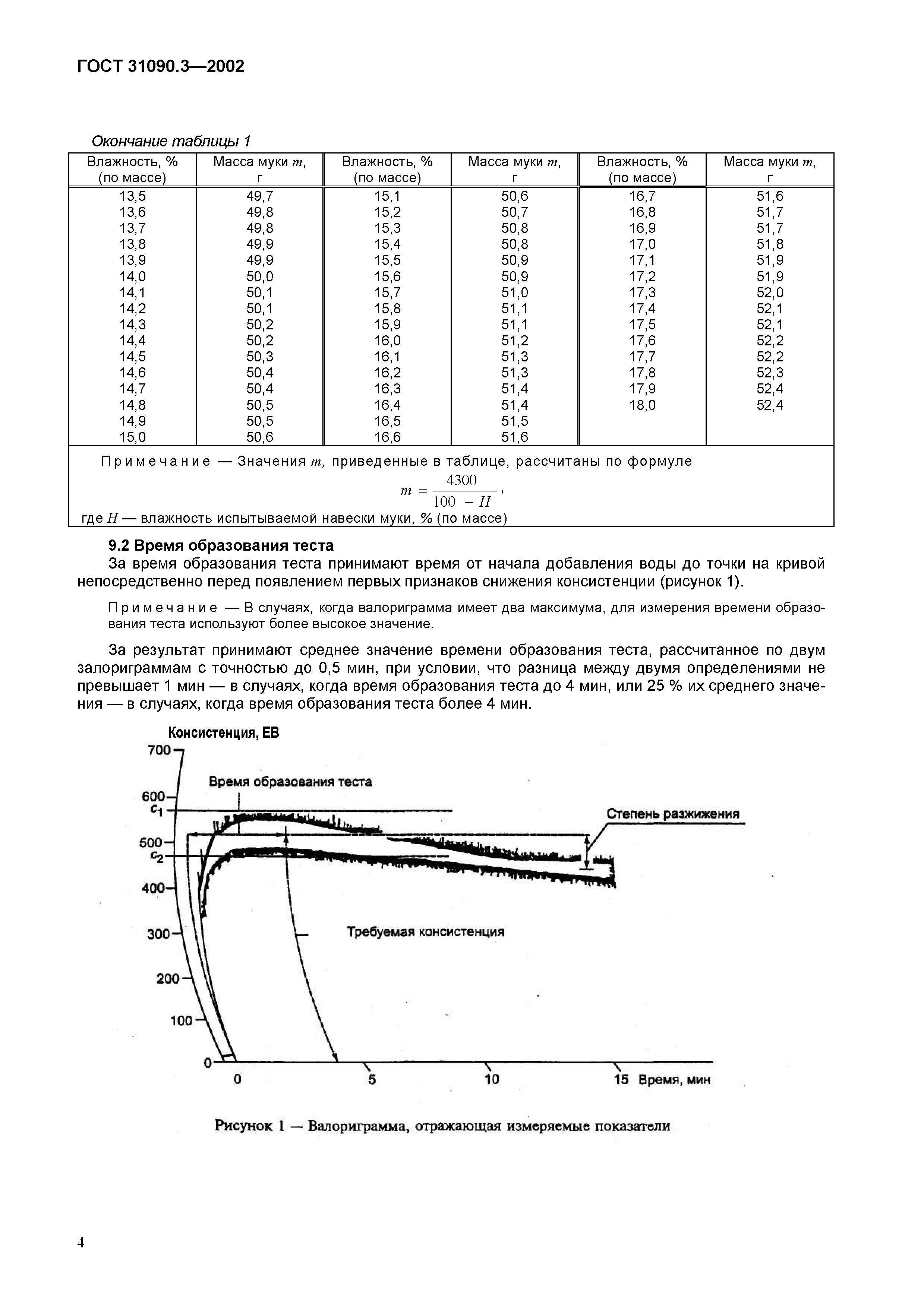 ГОСТ 31090.3-2002