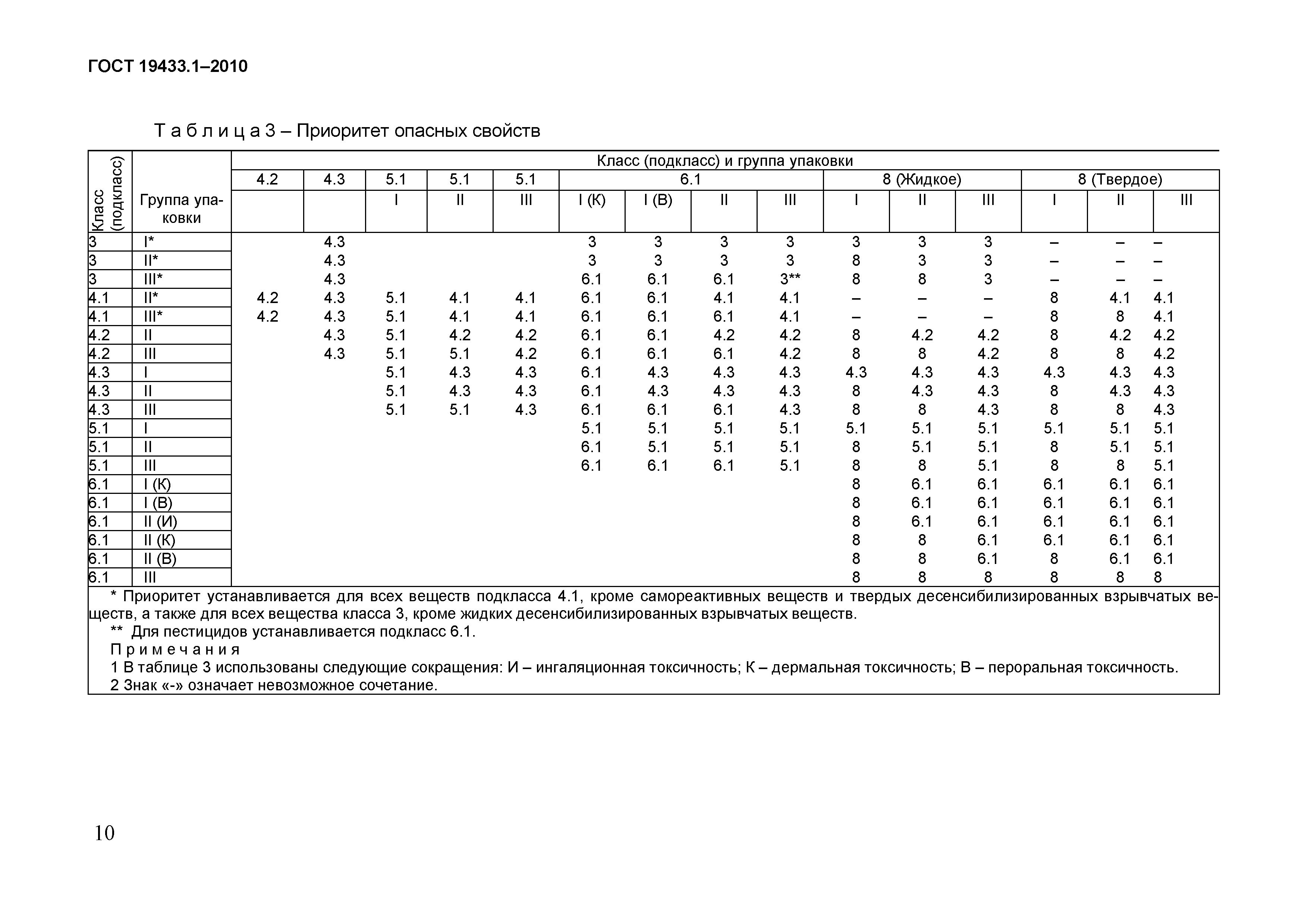 ГОСТ 19433.1-2010