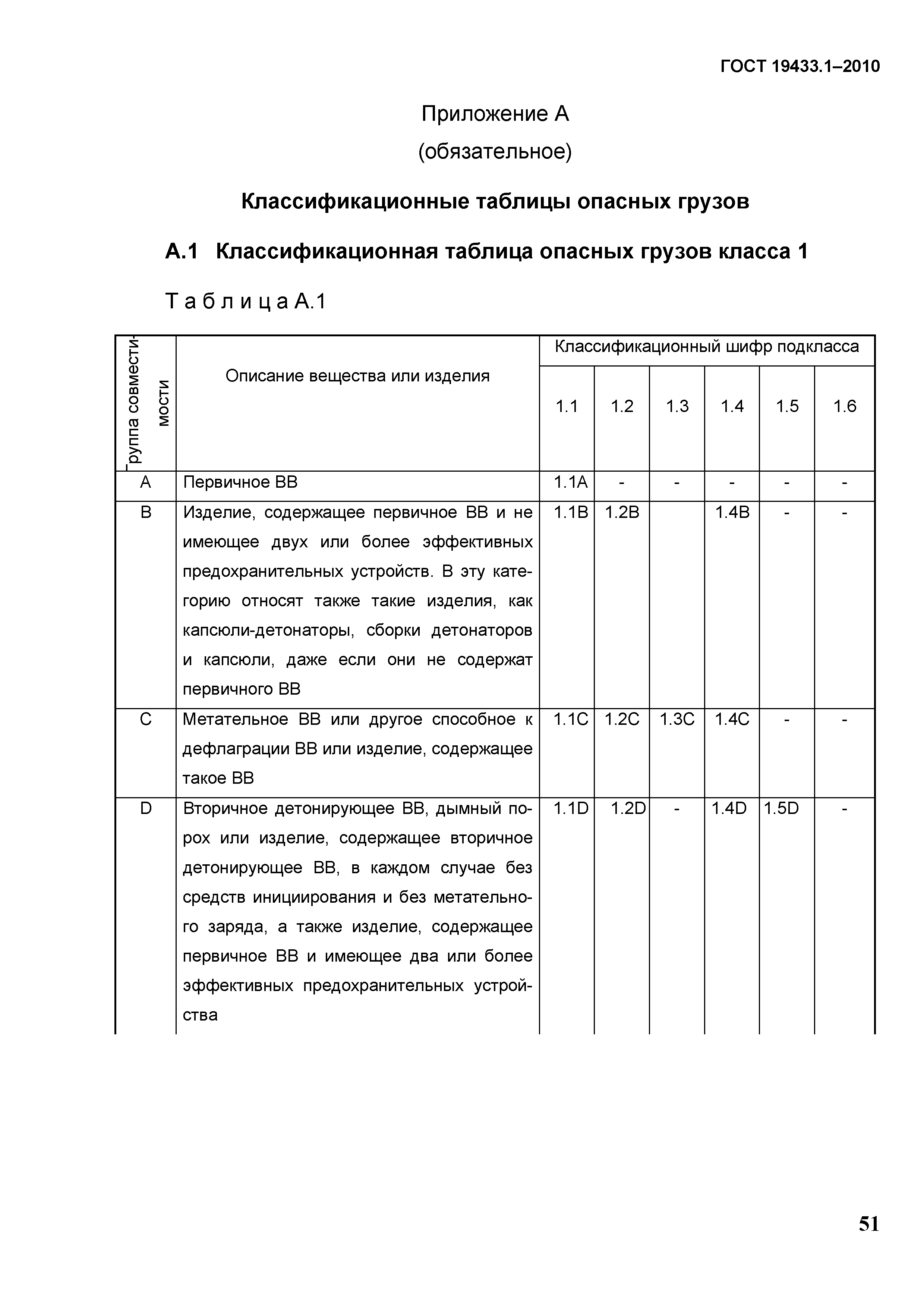 ГОСТ 19433.1-2010