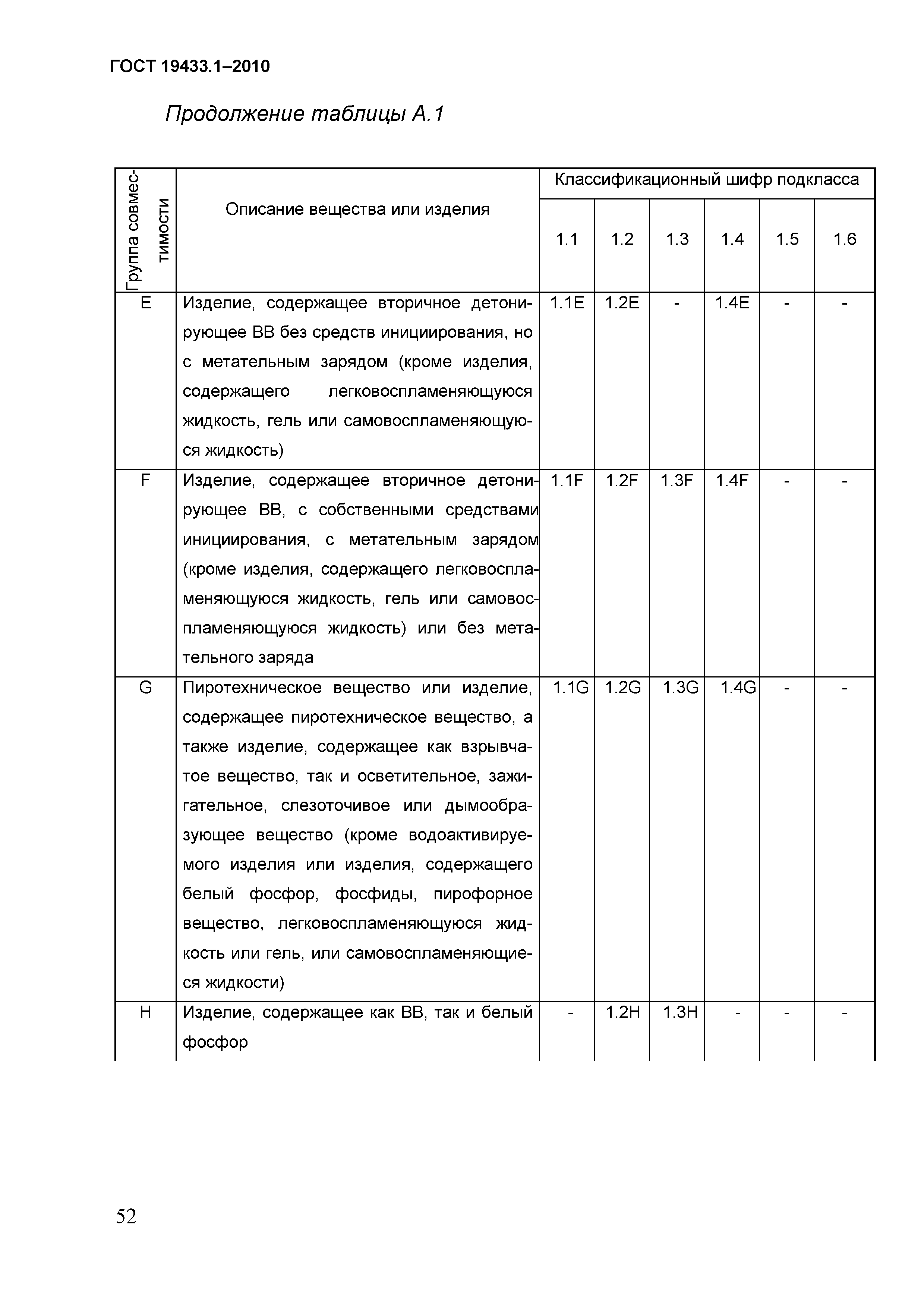 ГОСТ 19433.1-2010