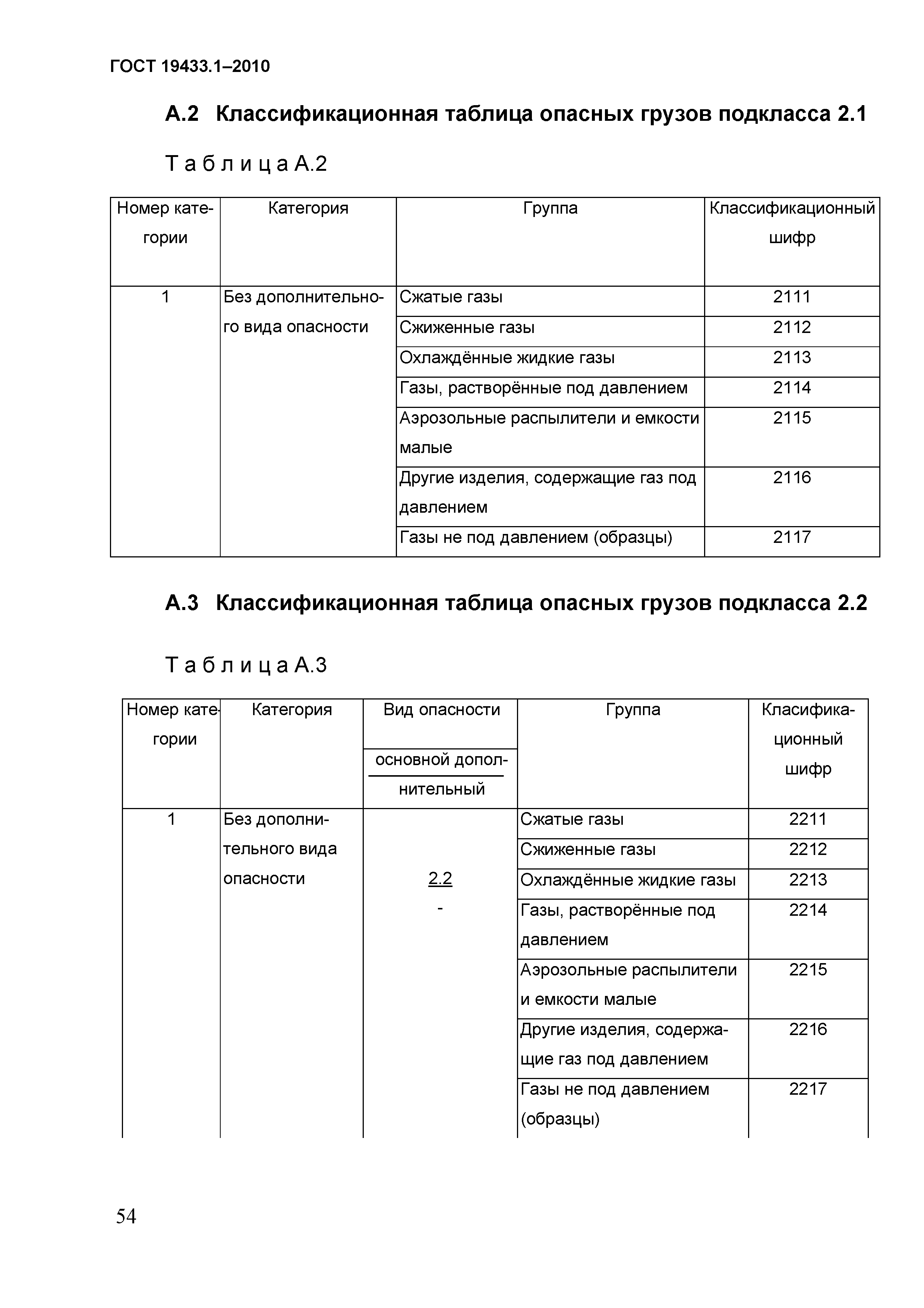 ГОСТ 19433.1-2010