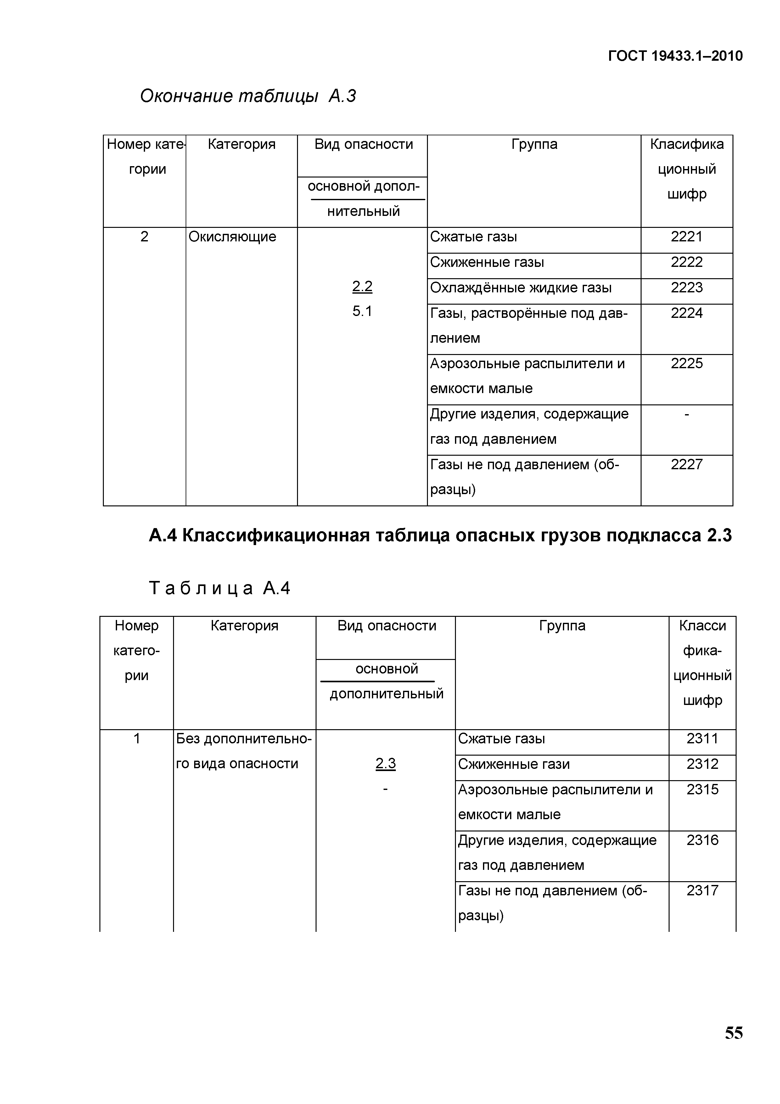 ГОСТ 19433.1-2010