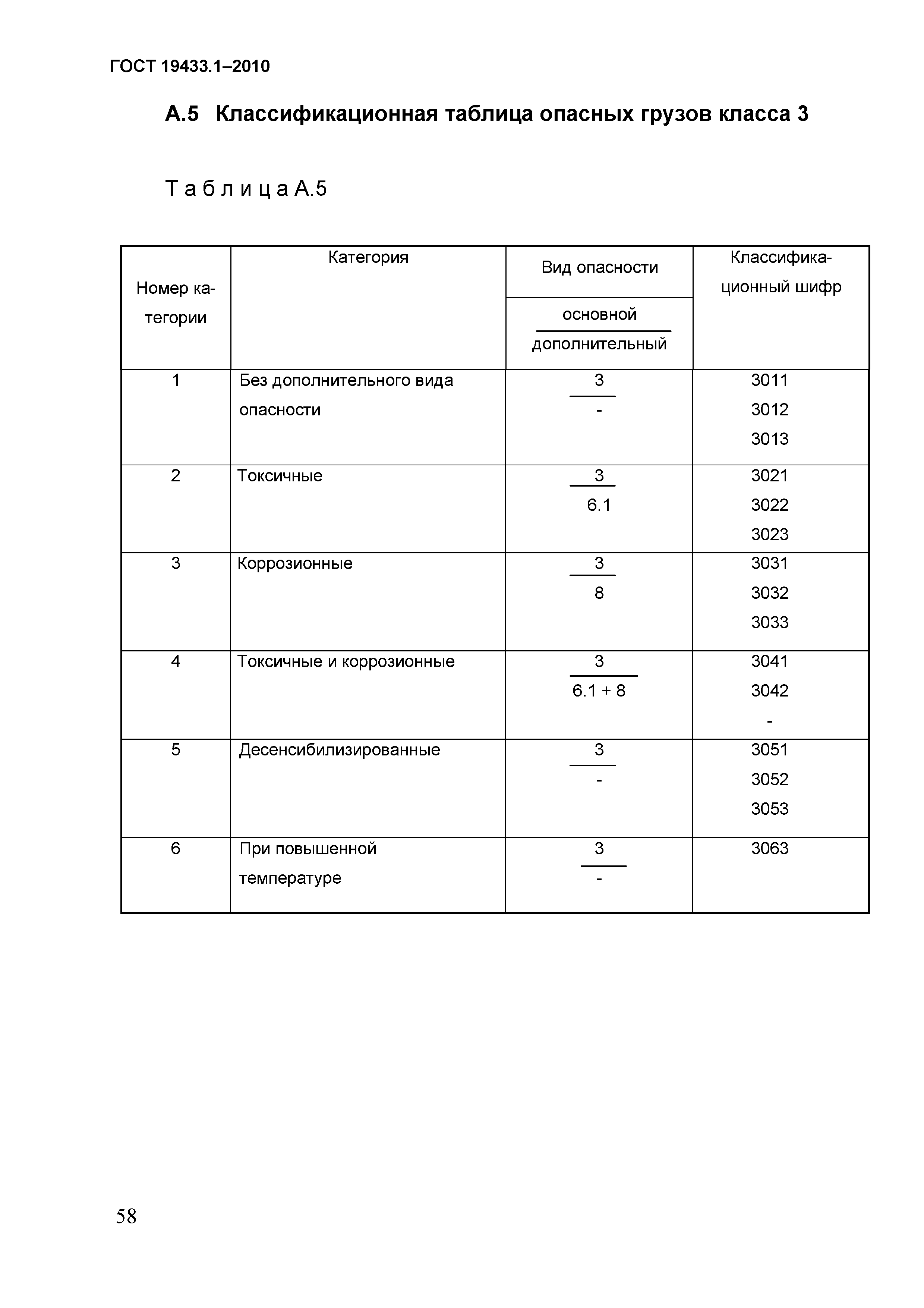 ГОСТ 19433.1-2010