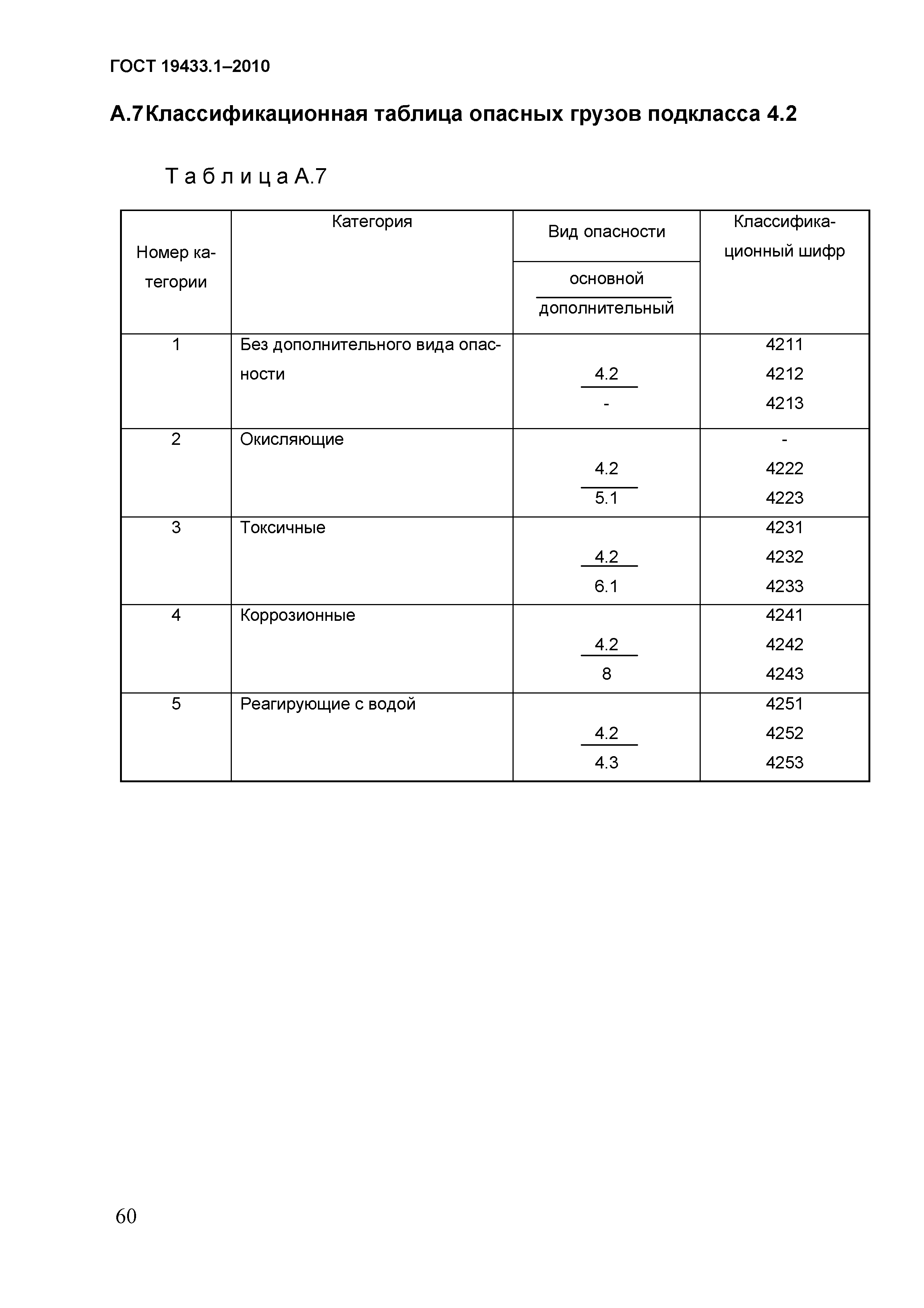 ГОСТ 19433.1-2010