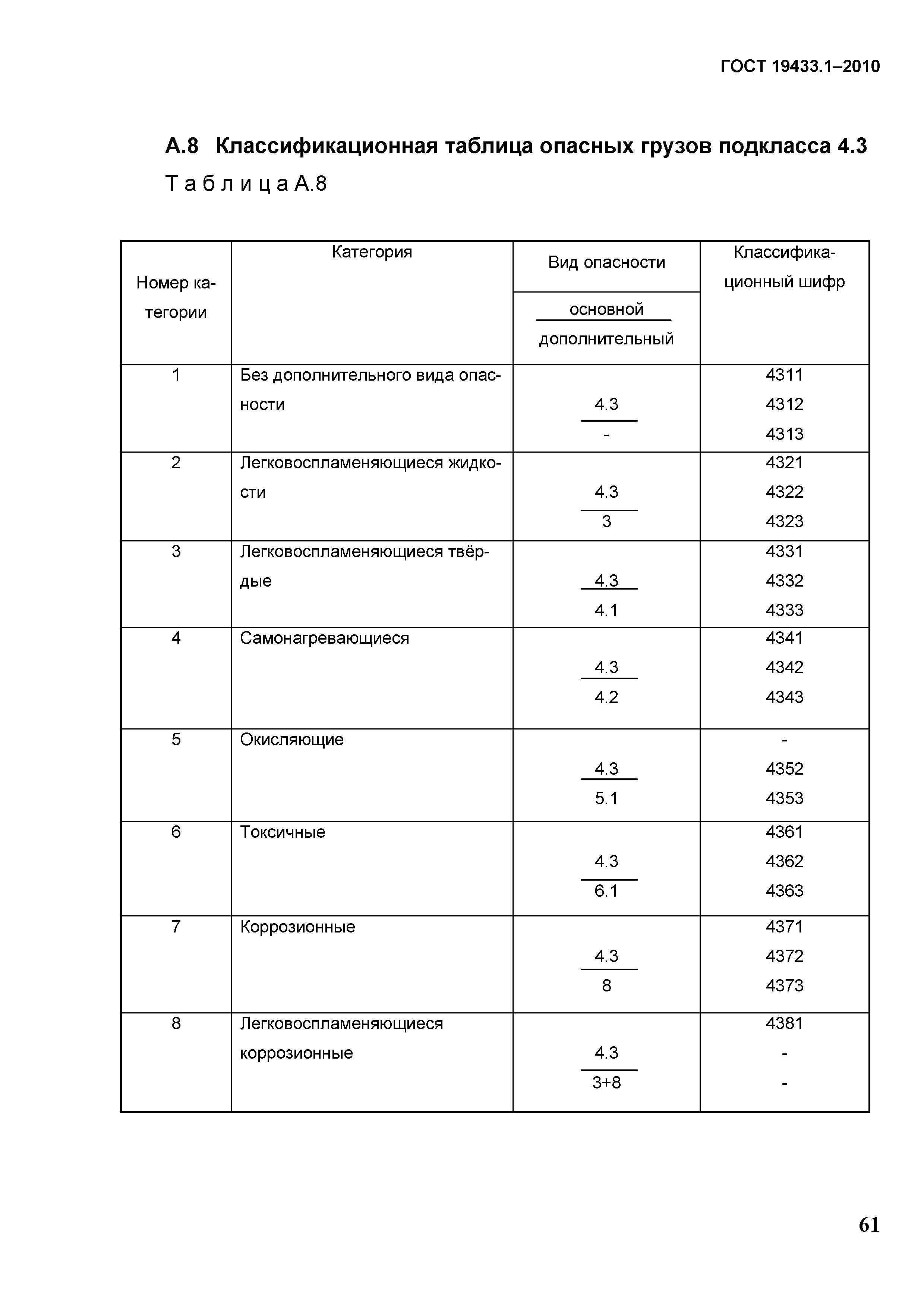 ГОСТ 19433.1-2010