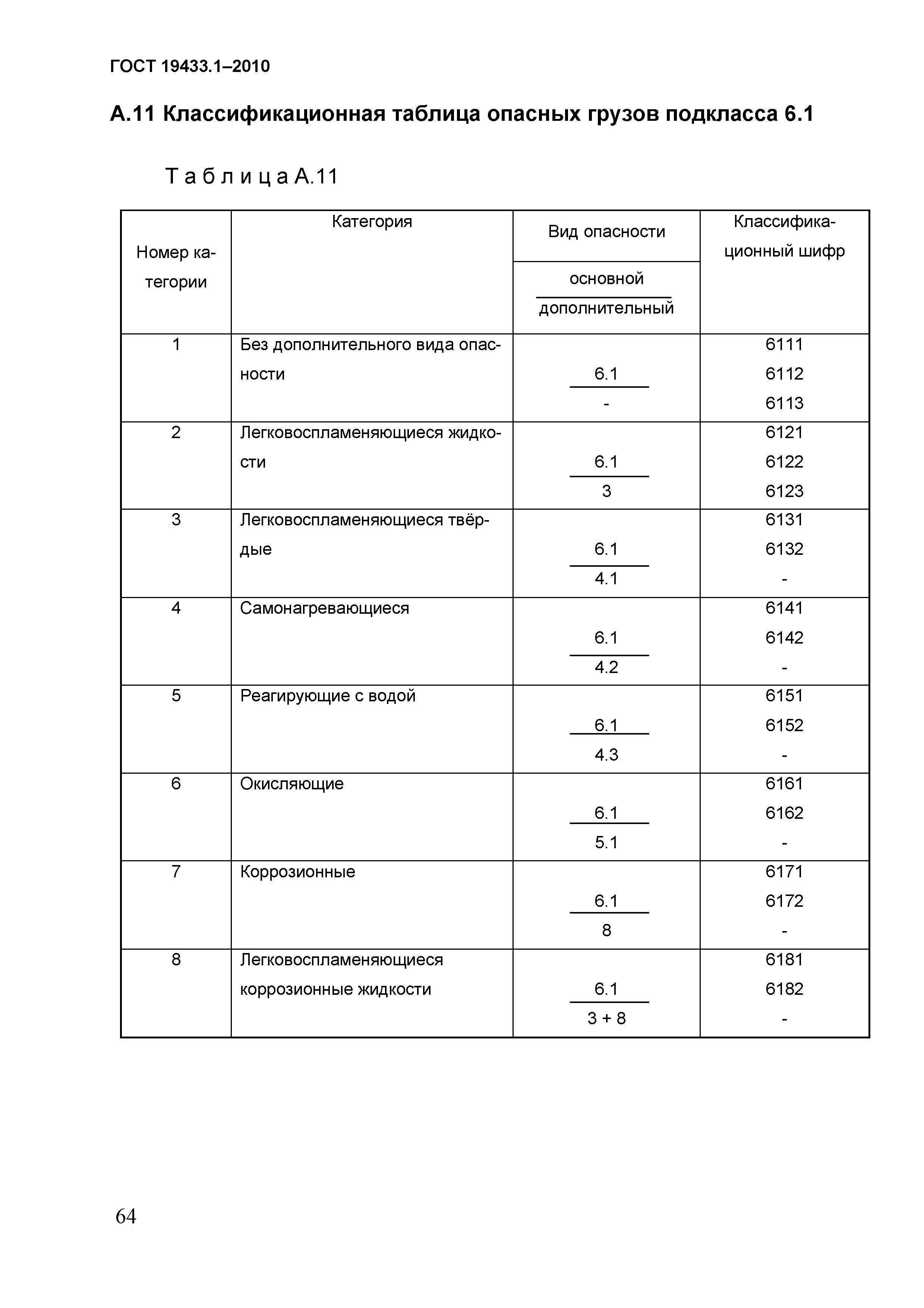 ГОСТ 19433.1-2010