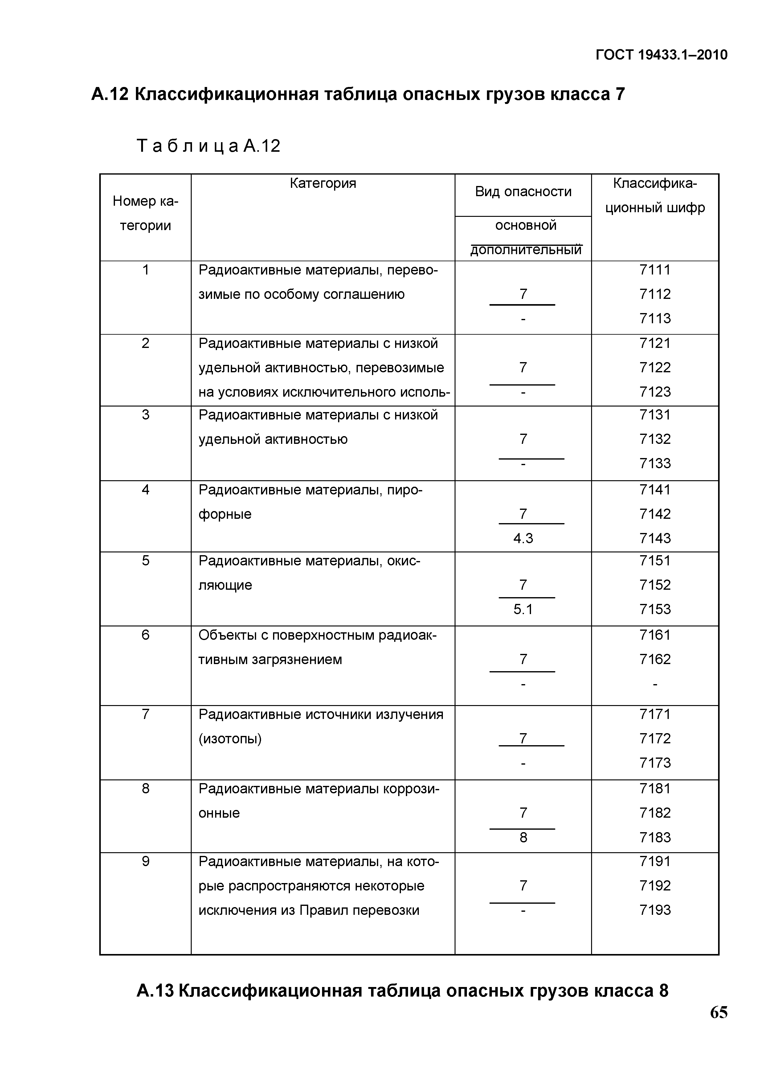 ГОСТ 19433.1-2010