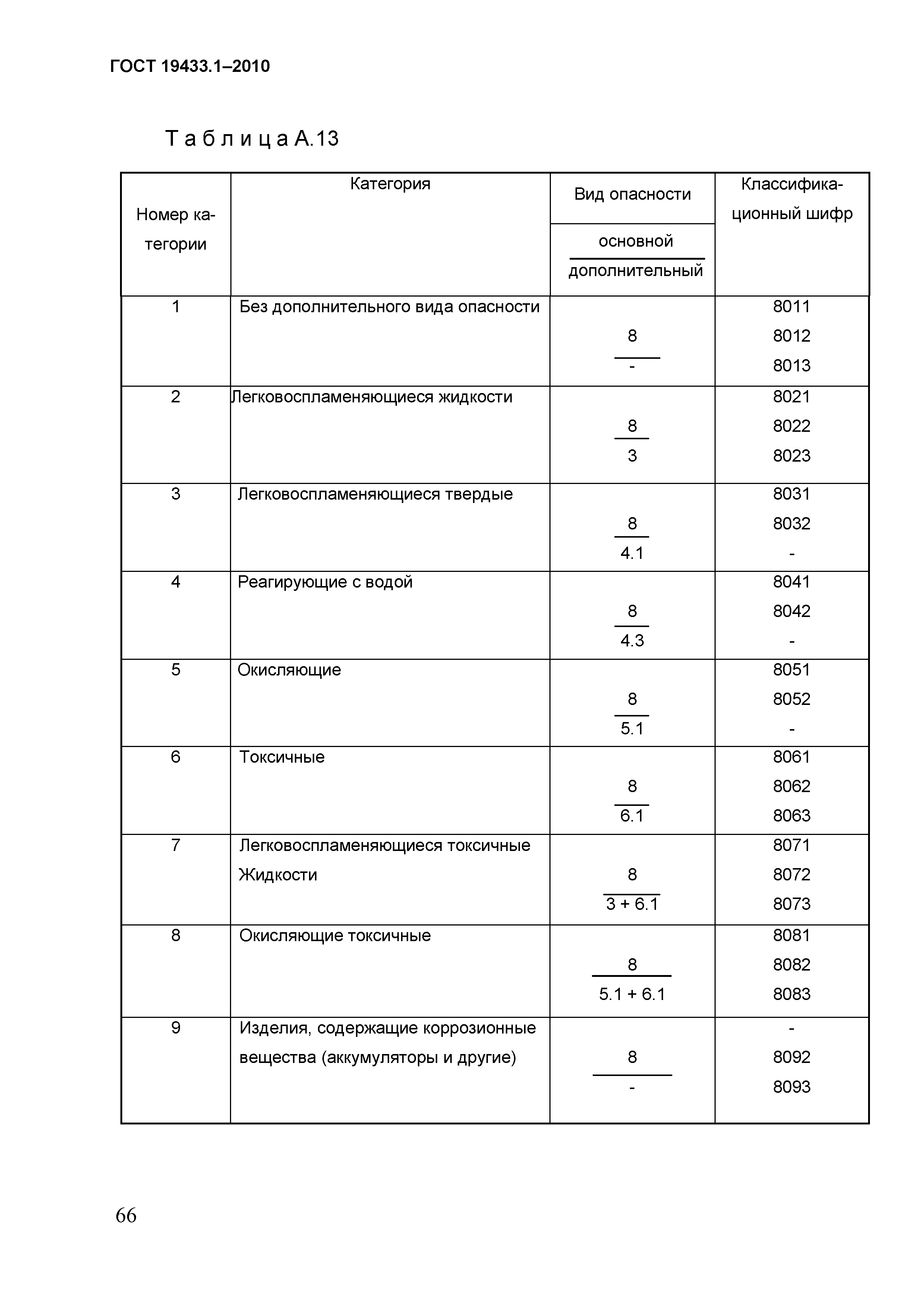 ГОСТ 19433.1-2010