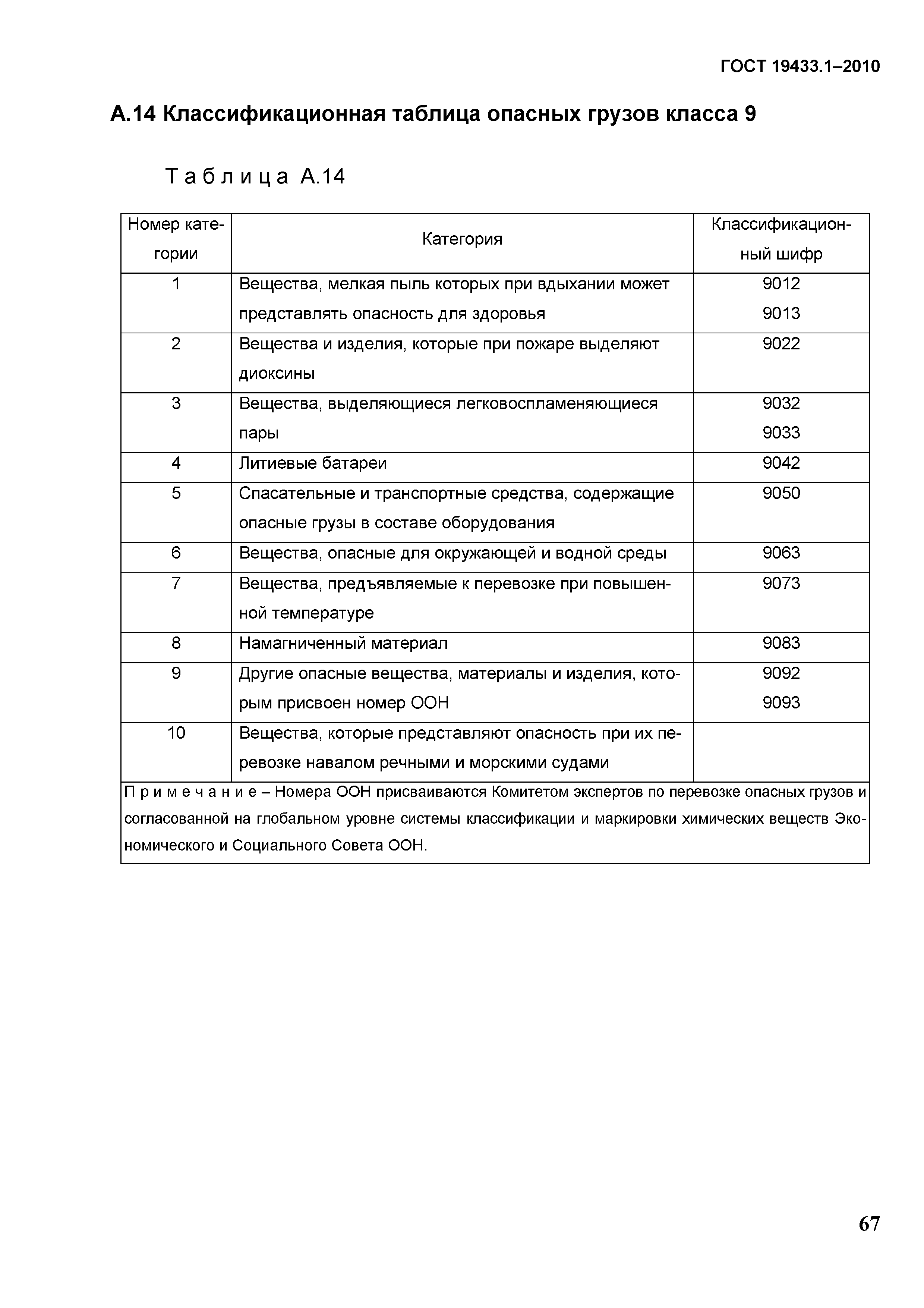 ГОСТ 19433.1-2010