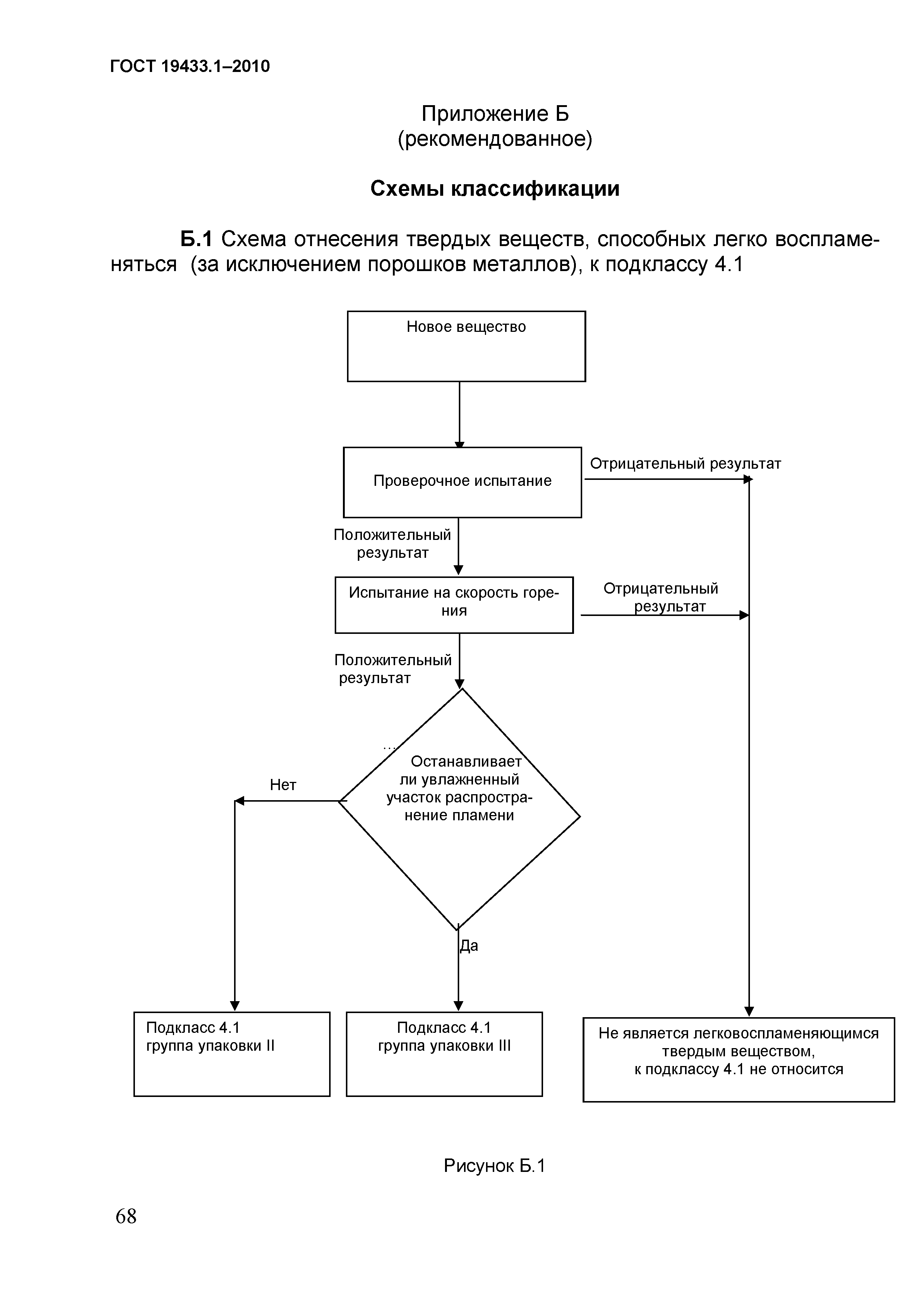 ГОСТ 19433.1-2010