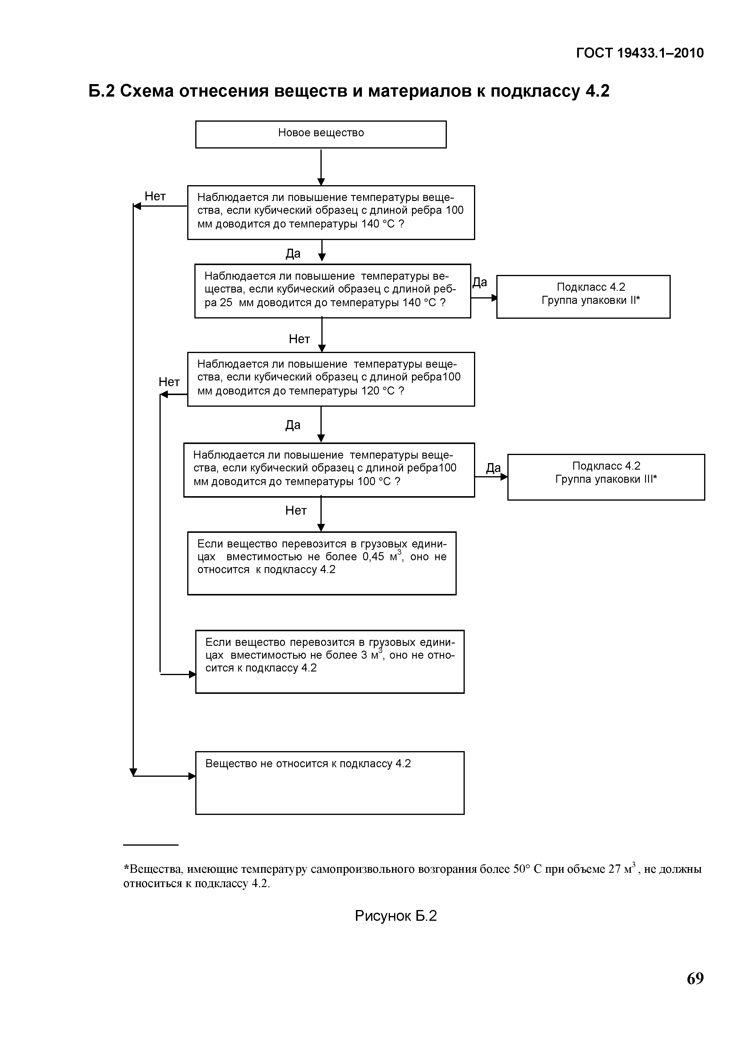 ГОСТ 19433.1-2010