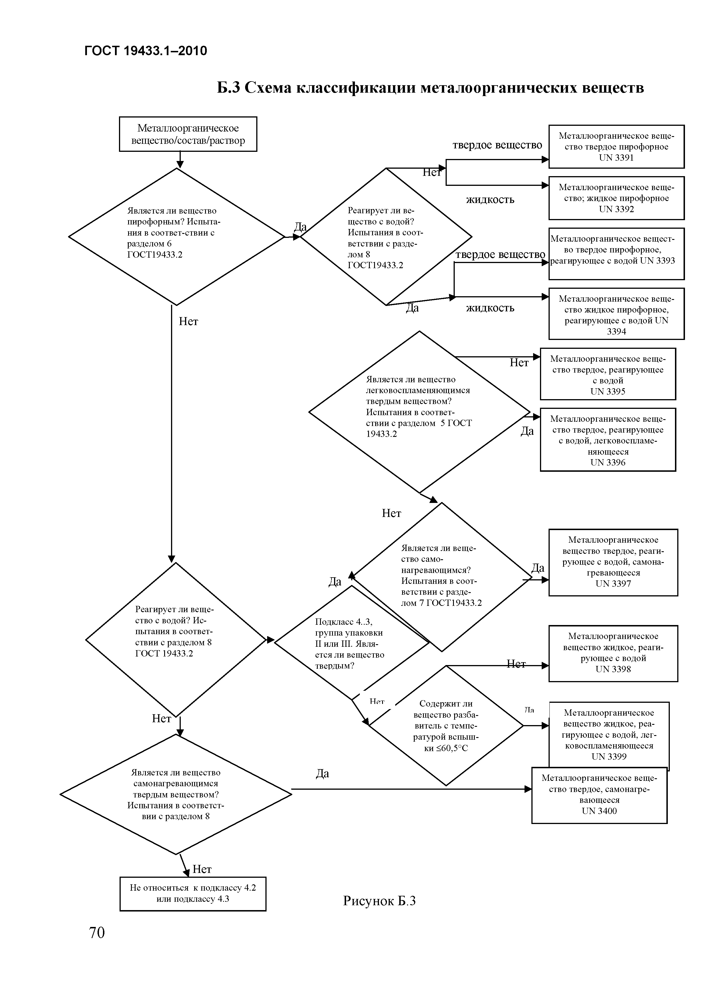 ГОСТ 19433.1-2010