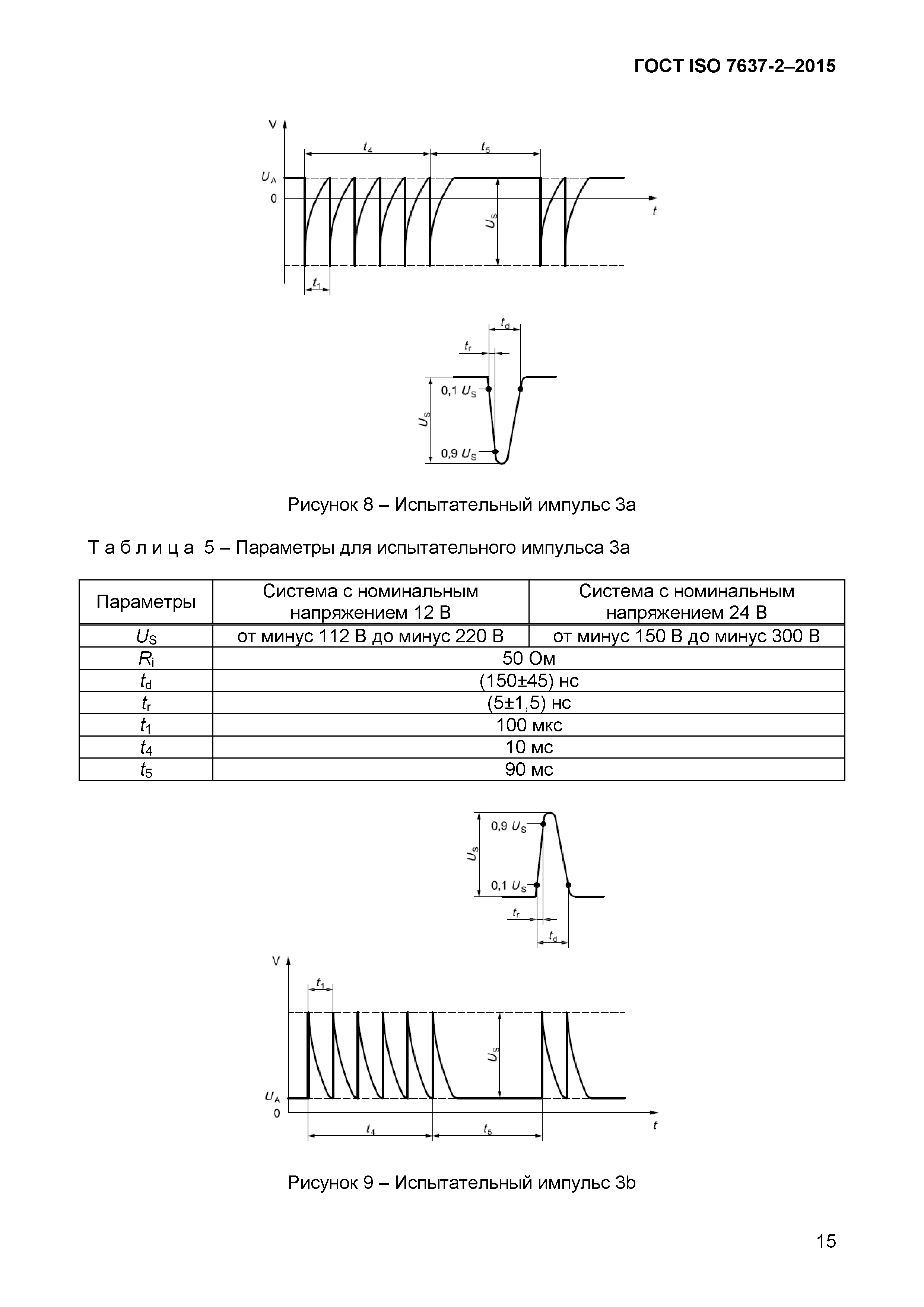 ГОСТ ISO 7637-2-2015