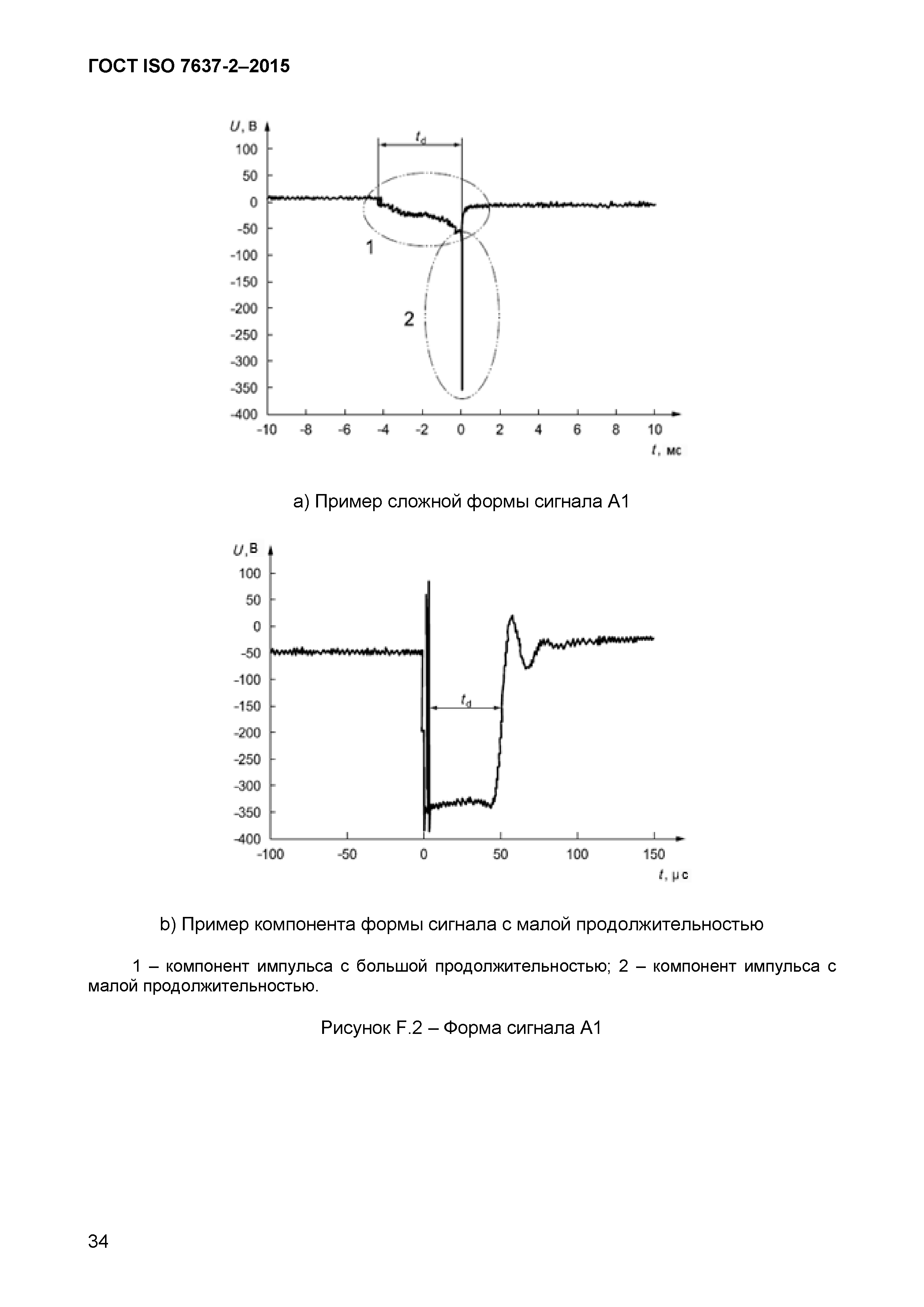 ГОСТ ISO 7637-2-2015