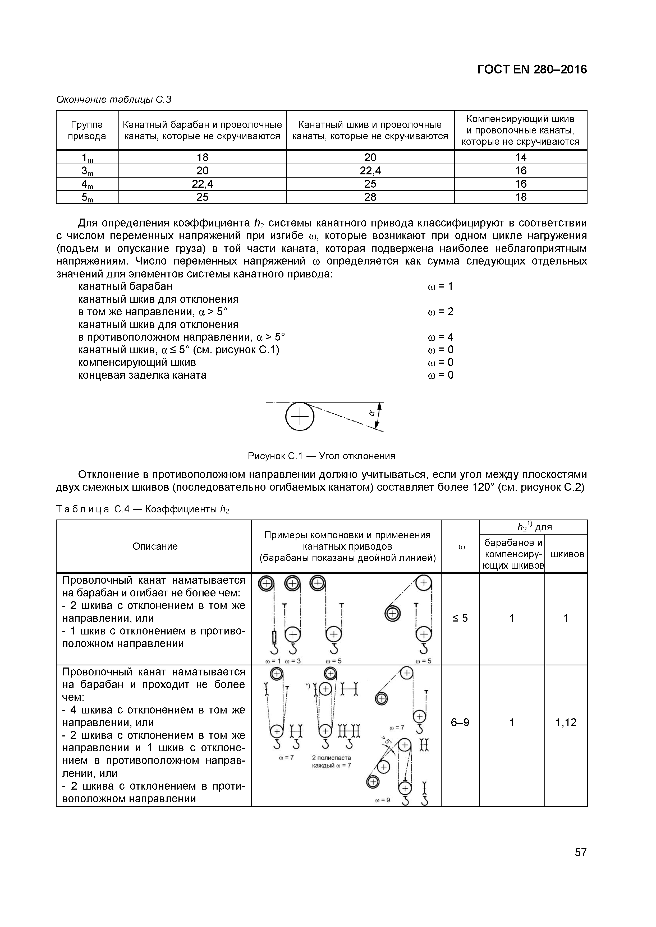 ГОСТ EN 280-2016