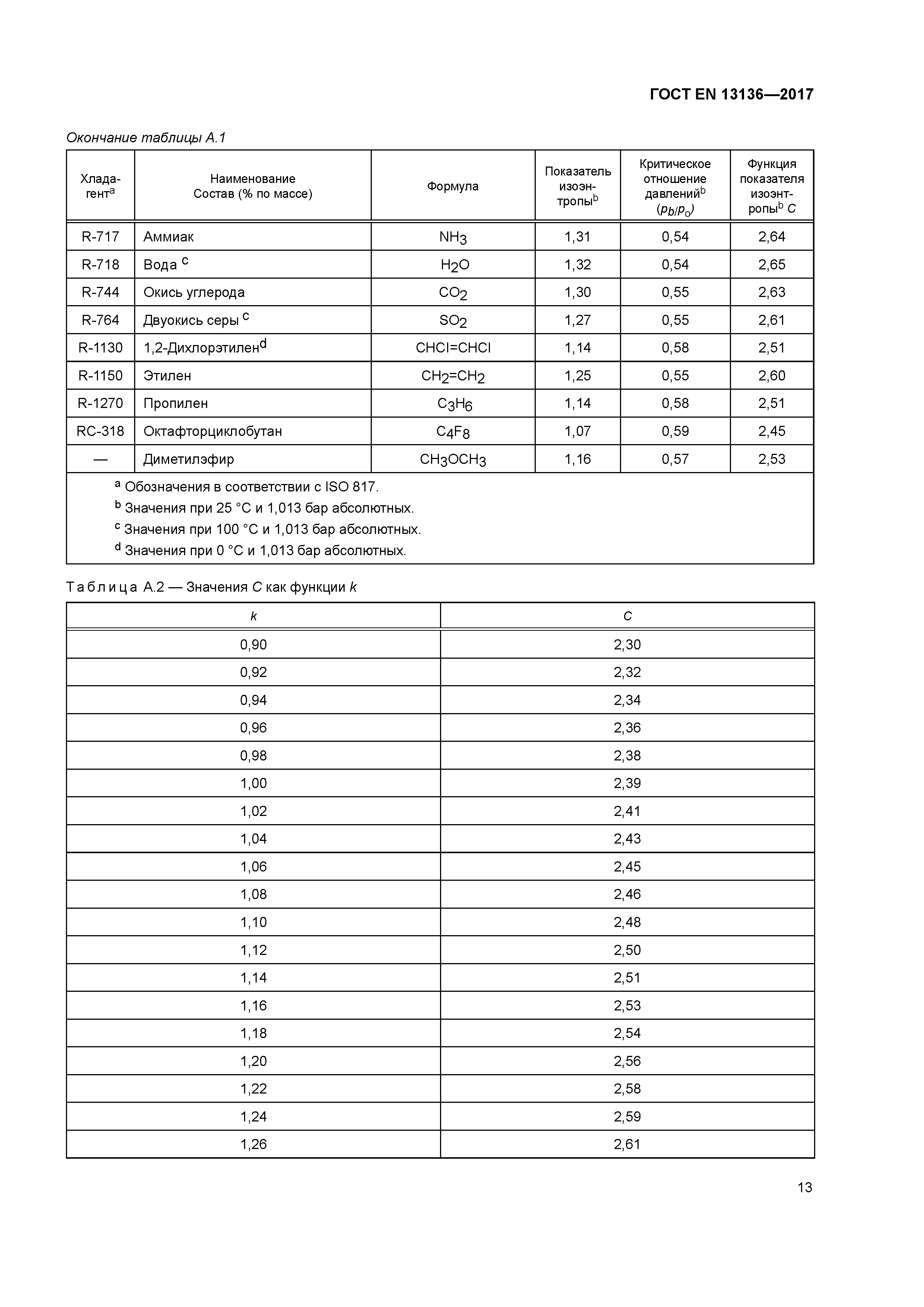 ГОСТ EN 13136-2017