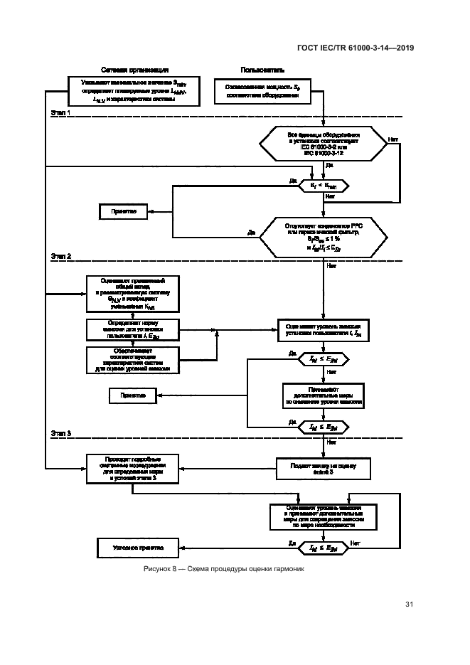ГОСТ IEC/TR 61000-3-14-2019