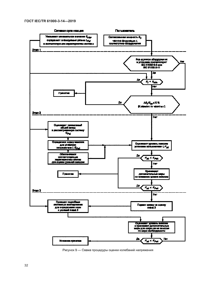 ГОСТ IEC/TR 61000-3-14-2019