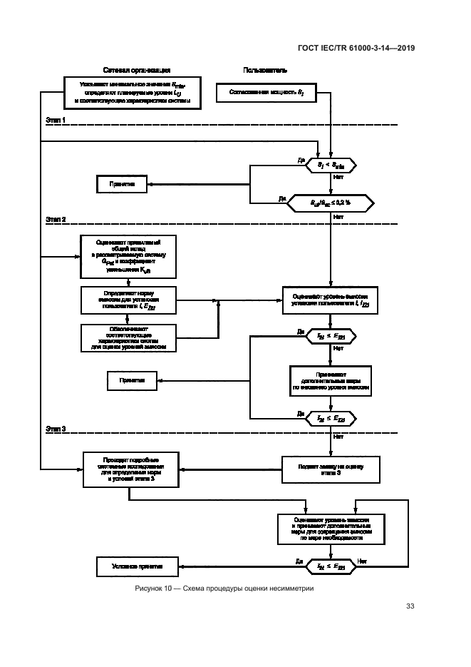 ГОСТ IEC/TR 61000-3-14-2019