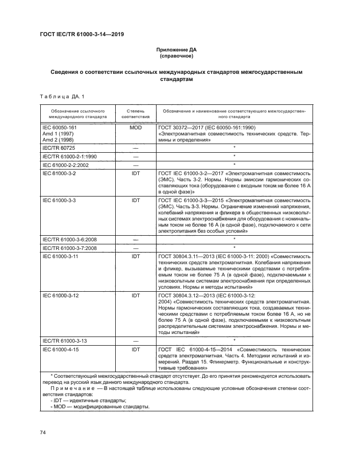 ГОСТ IEC/TR 61000-3-14-2019