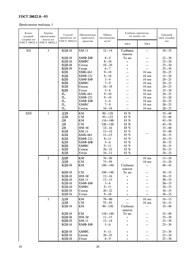 ГОСТ 20022.0-93