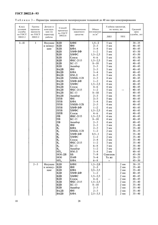 ГОСТ 20022.0-93