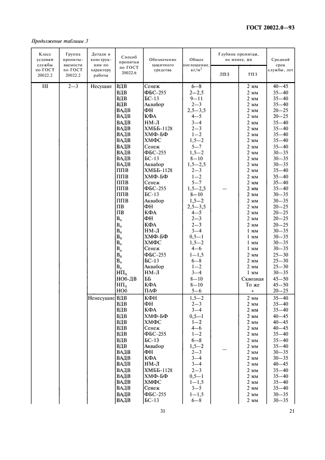 ГОСТ 20022.0-93