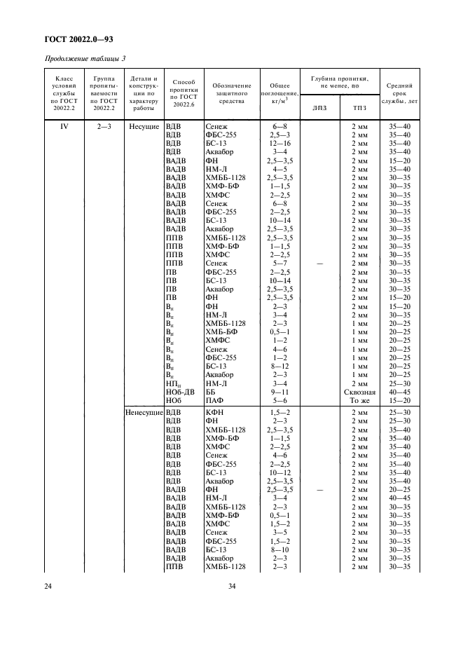 ГОСТ 20022.0-93